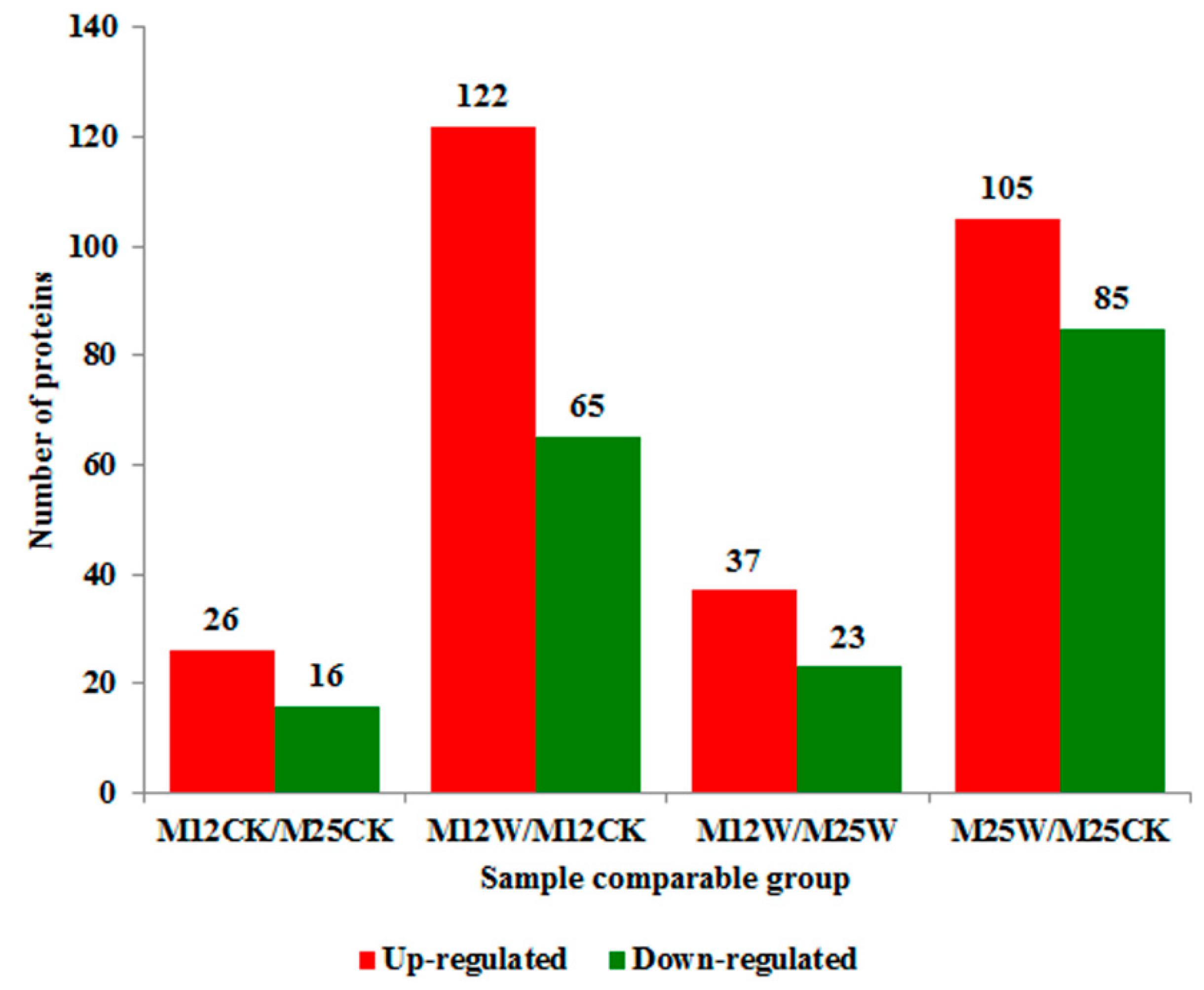 Ijms 20 01359 g005 Ijms 20 01359 g005