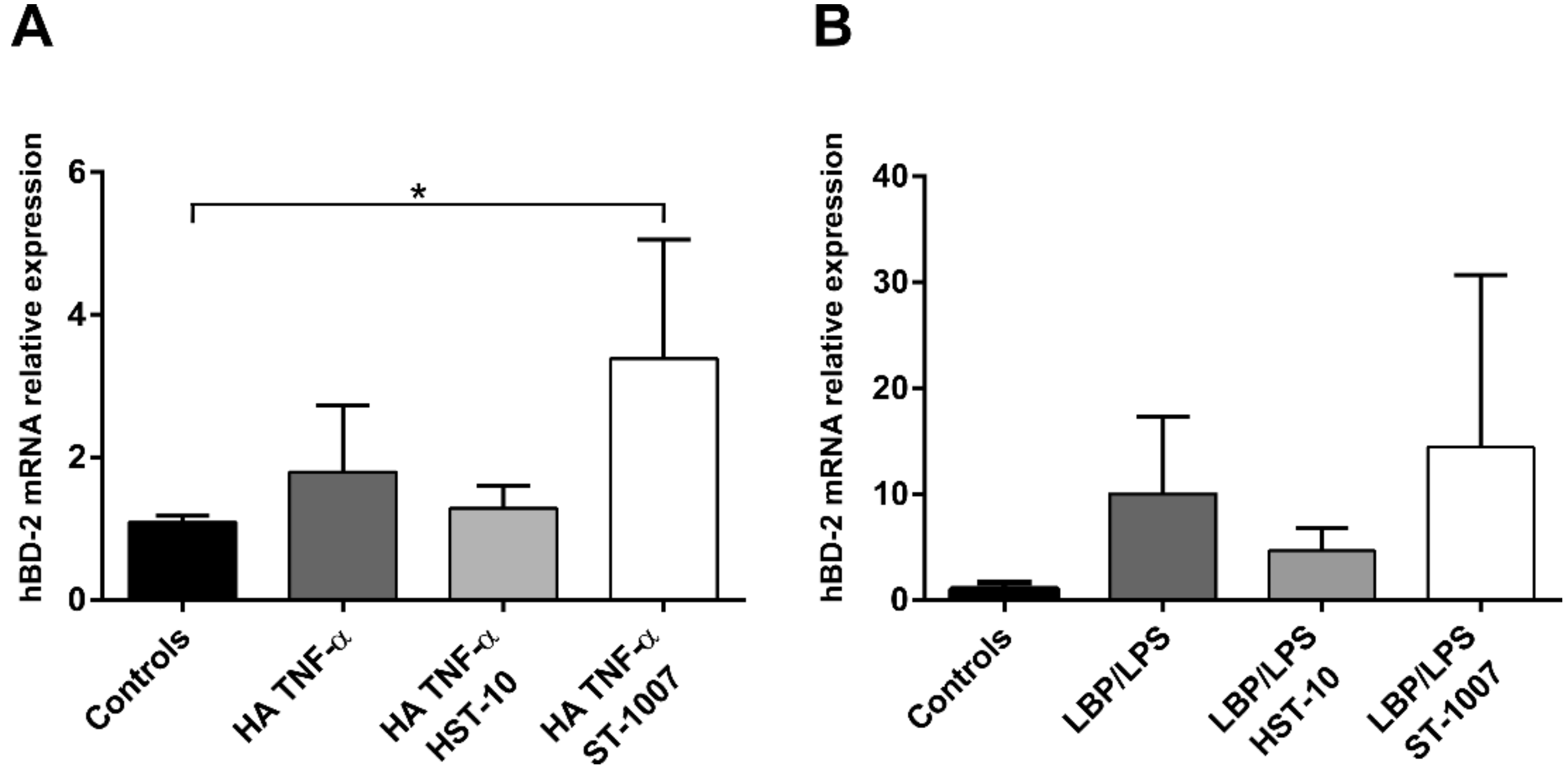 Ijms 20 01780 g005 Ijms 20 01780 g005