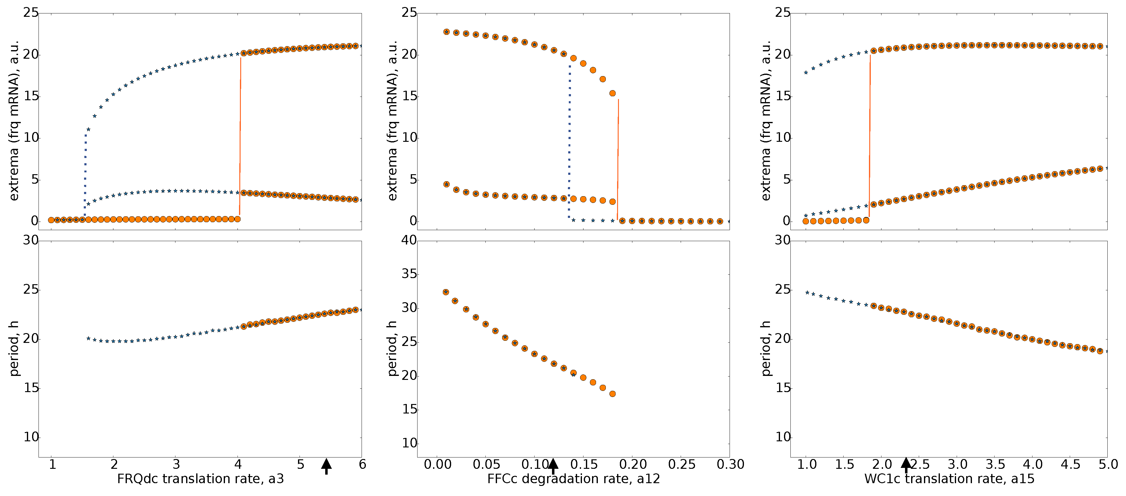Ijms 20 02985 g0a2 Ijms 20 02985 g0a2