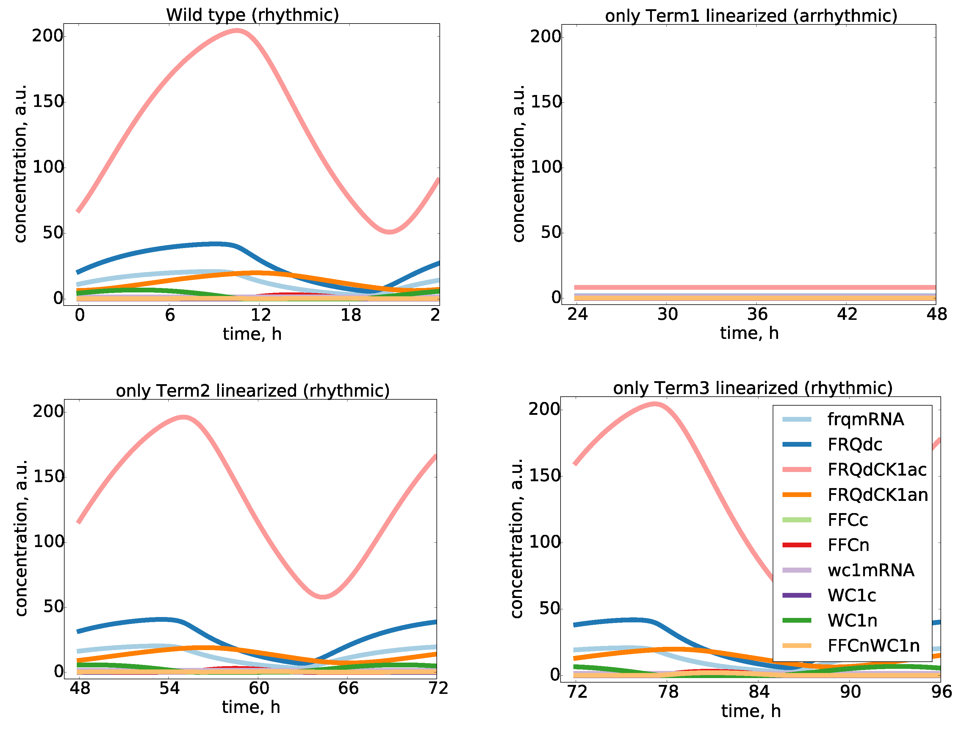 Ijms 20 02985 g0a4 Ijms 20 02985 g0a4