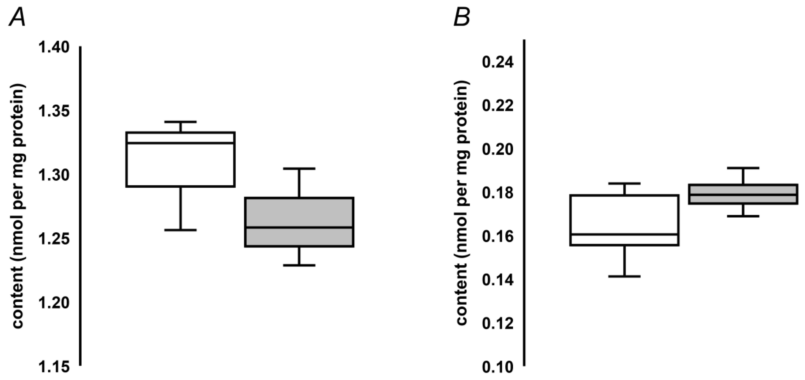 Ijms 20 03659 g004 Ijms 20 03659 g004