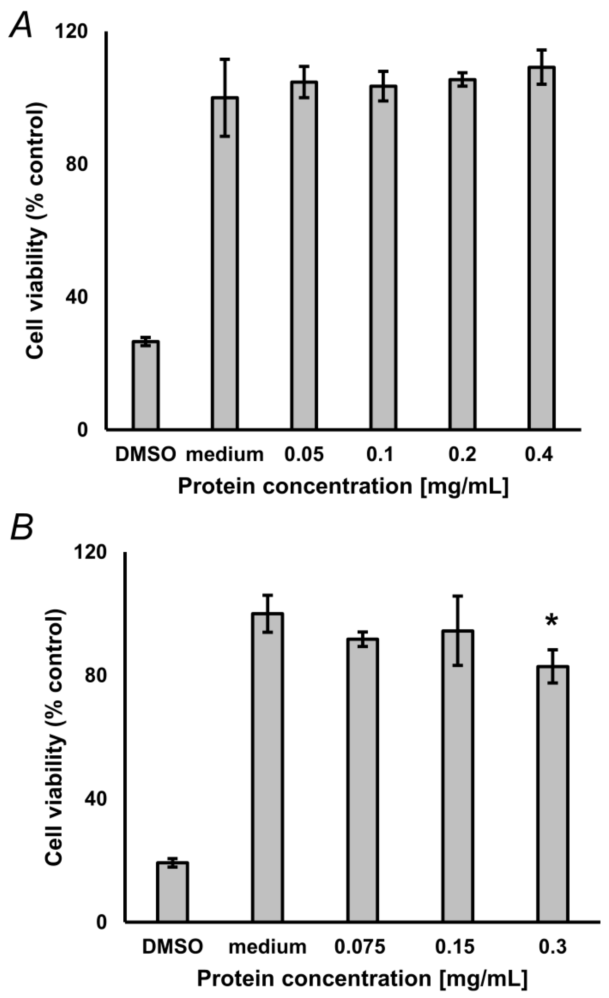 Ijms 20 03659 g005 Ijms 20 03659 g005