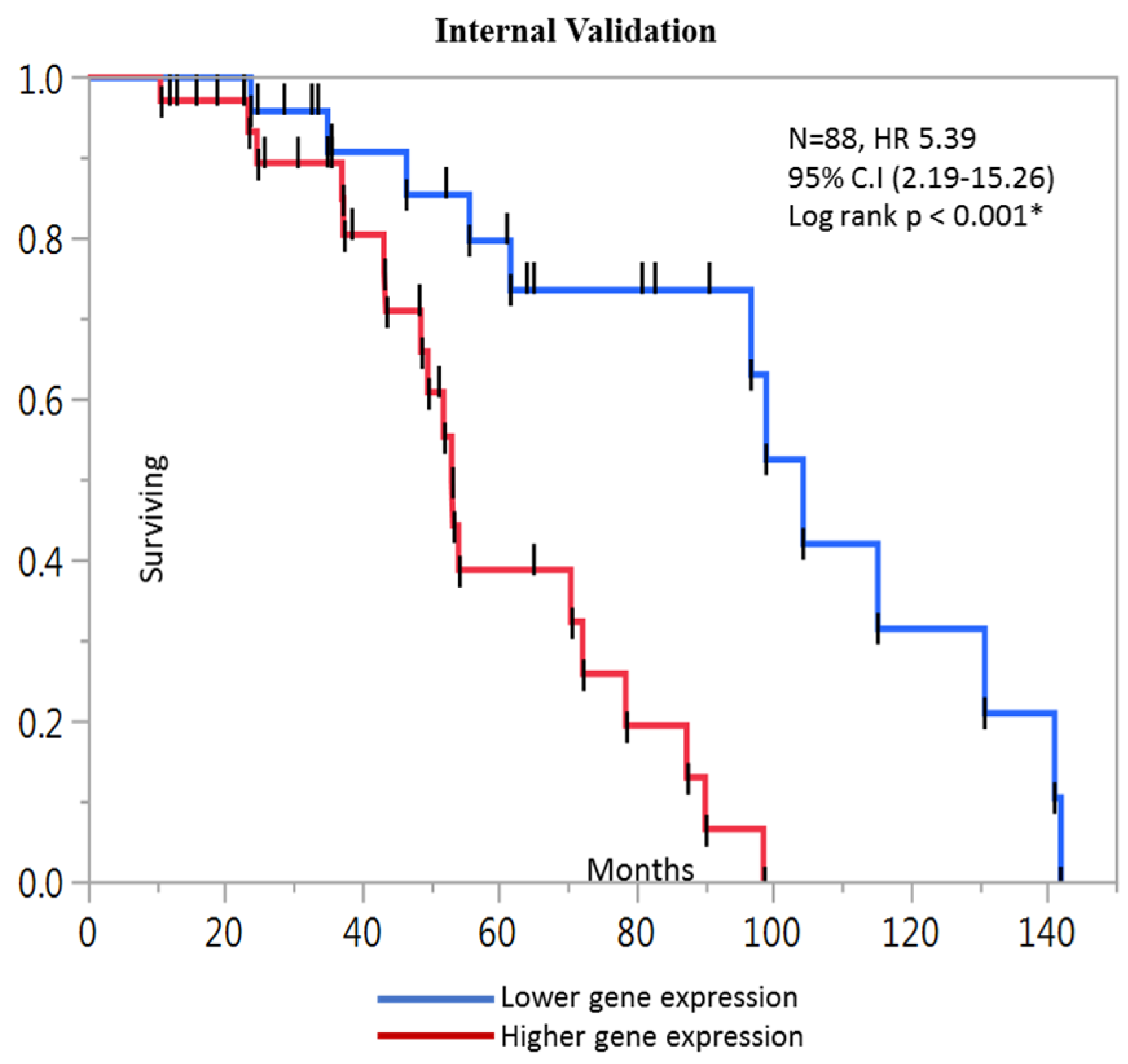 Ijms 20 03818 g002 Ijms 20 03818 g002
