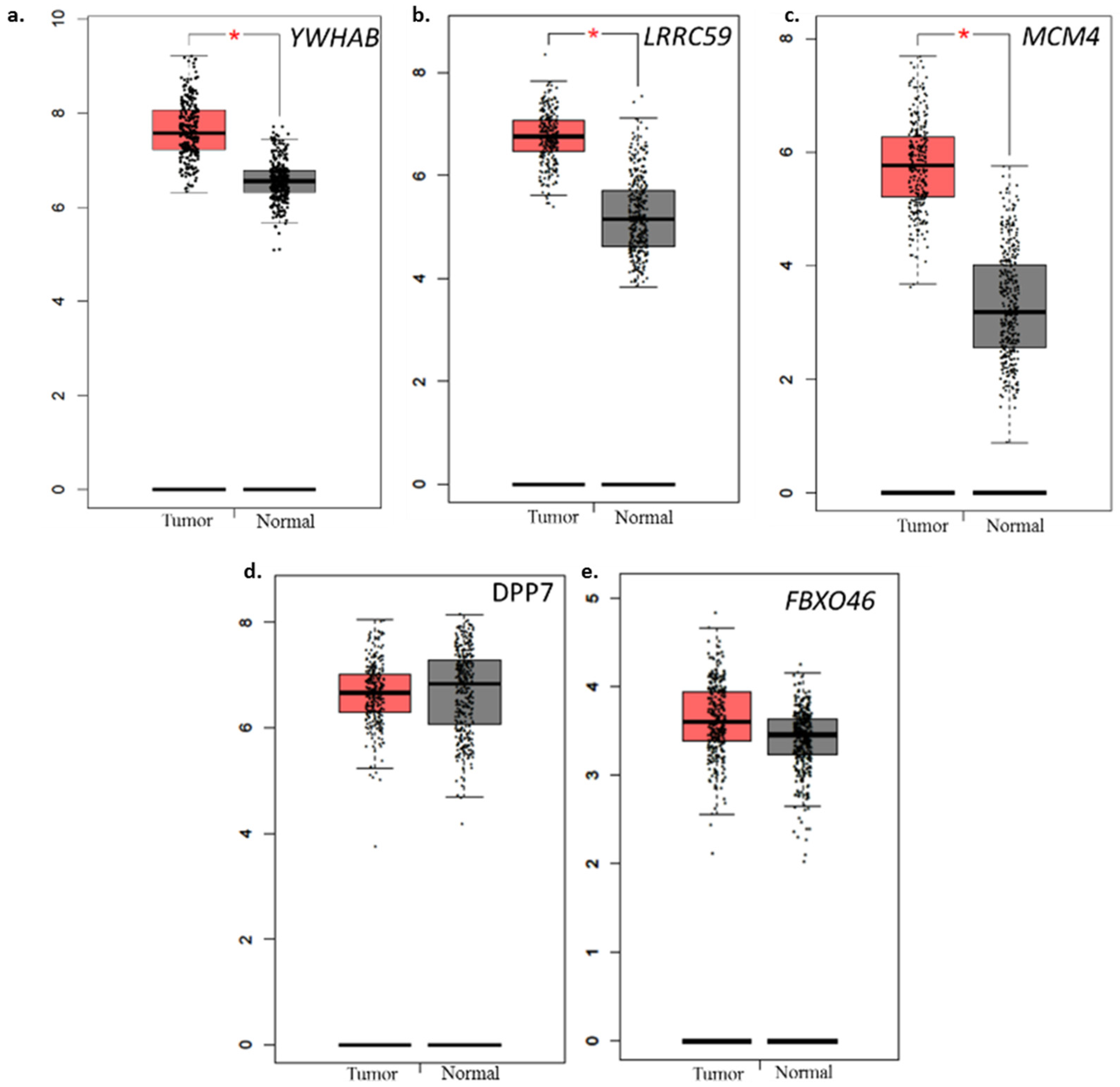 Ijms 20 03818 g006 Ijms 20 03818 g006
