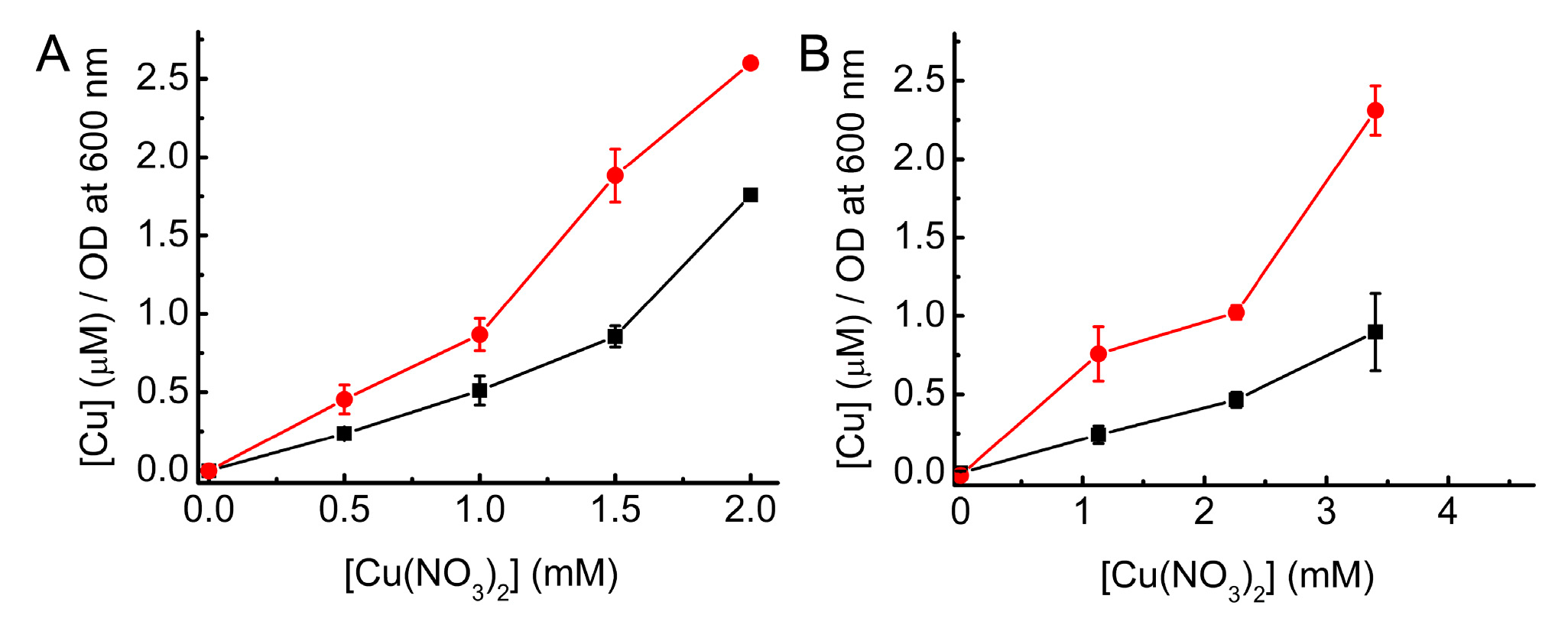 Ijms 20 04144 g004 Ijms 20 04144 g004