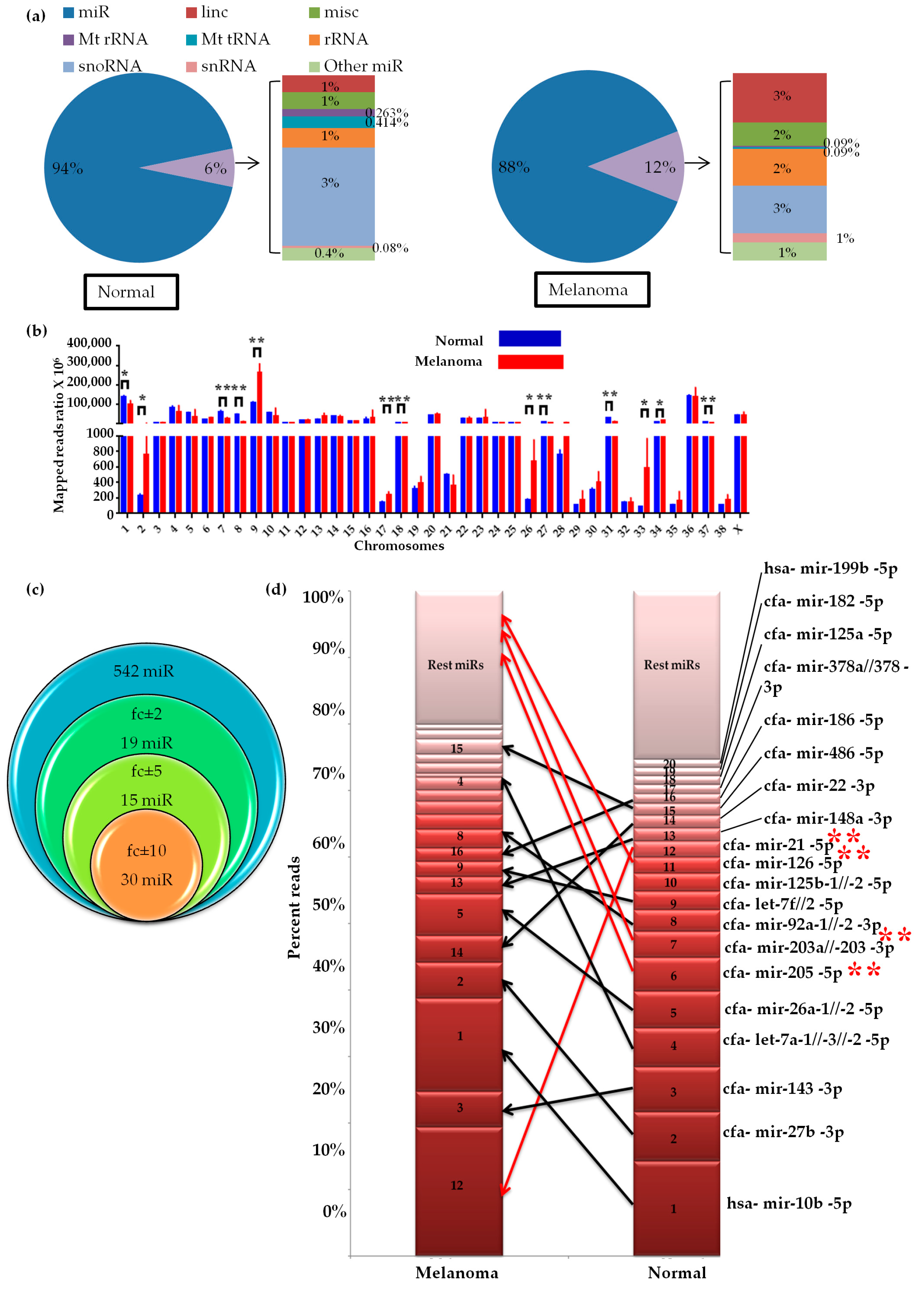 Ijms 20 04832 g001 Ijms 20 04832 g001