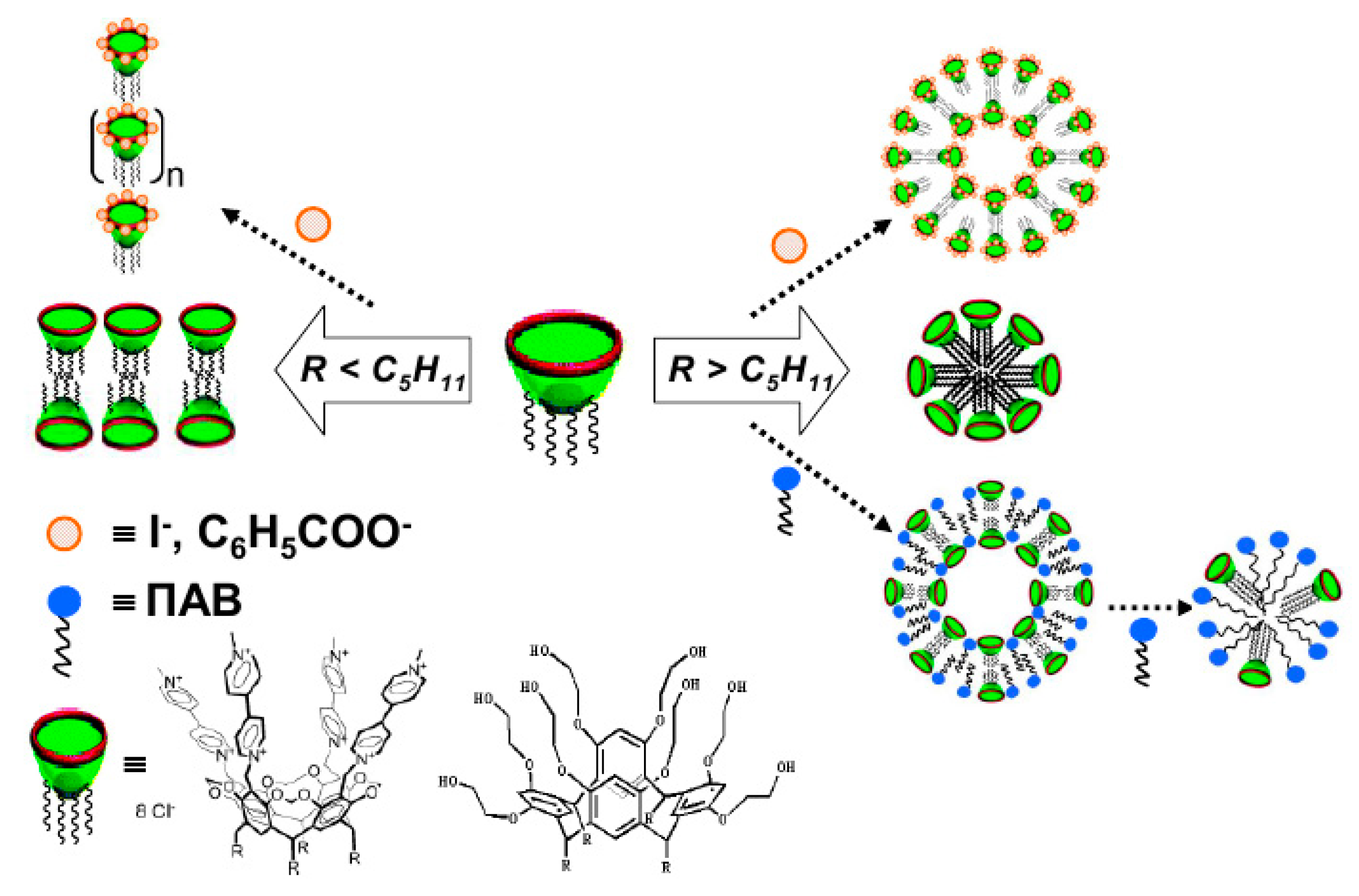 Ijms Free Full Text Cationic Surfactants Self Assembly Structure