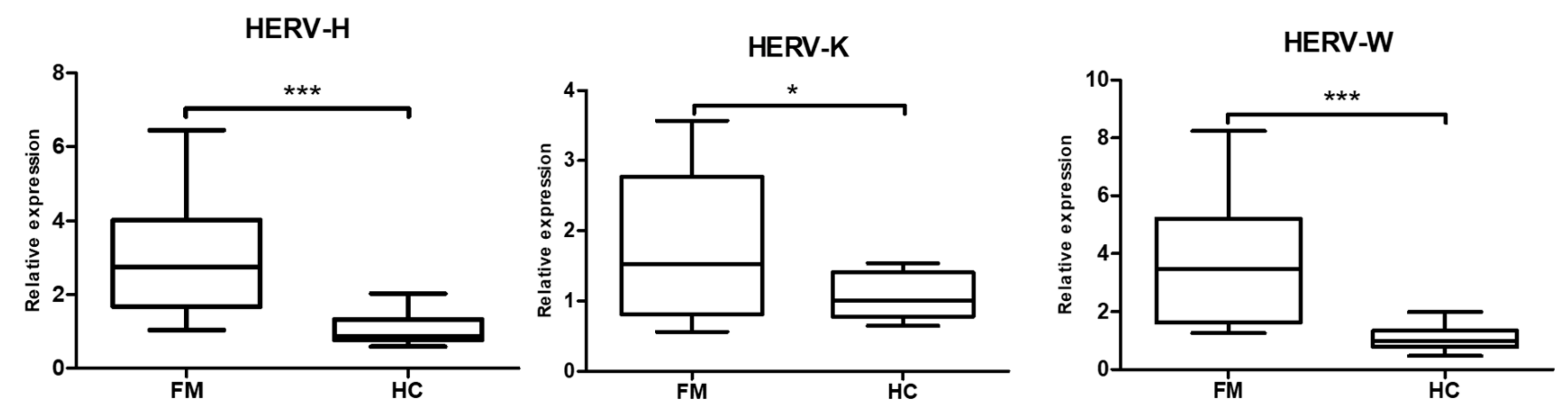 Ijms 21 01366 g001 Ijms 21 01366 g001