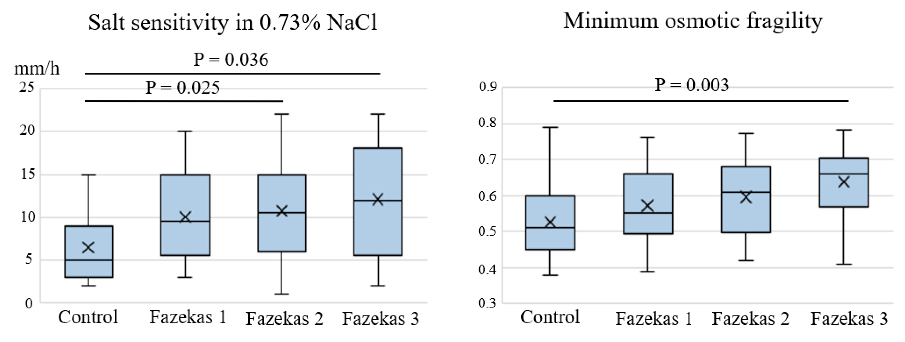 Ijms 21 02036 g003 Ijms 21 02036 g003