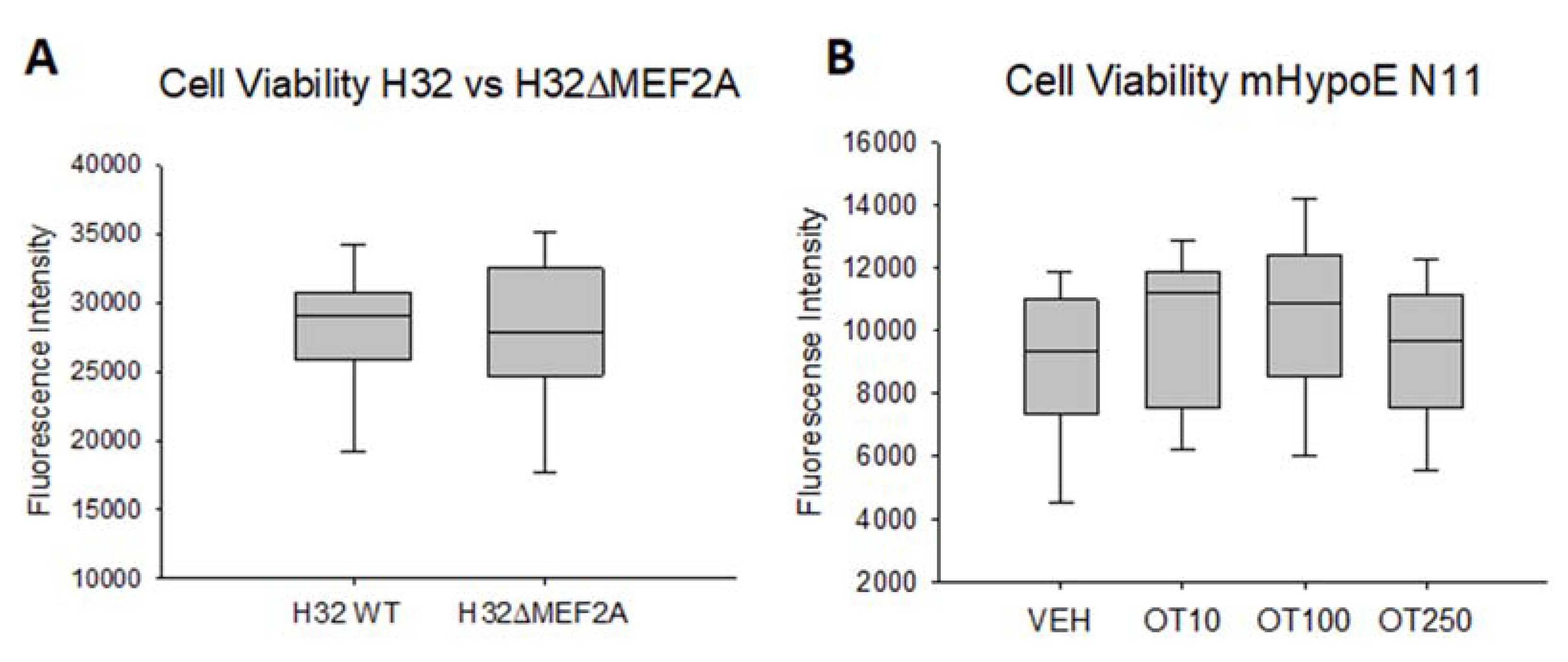 Ijms 21 02200 g0a2 Ijms 21 02200 g0a2