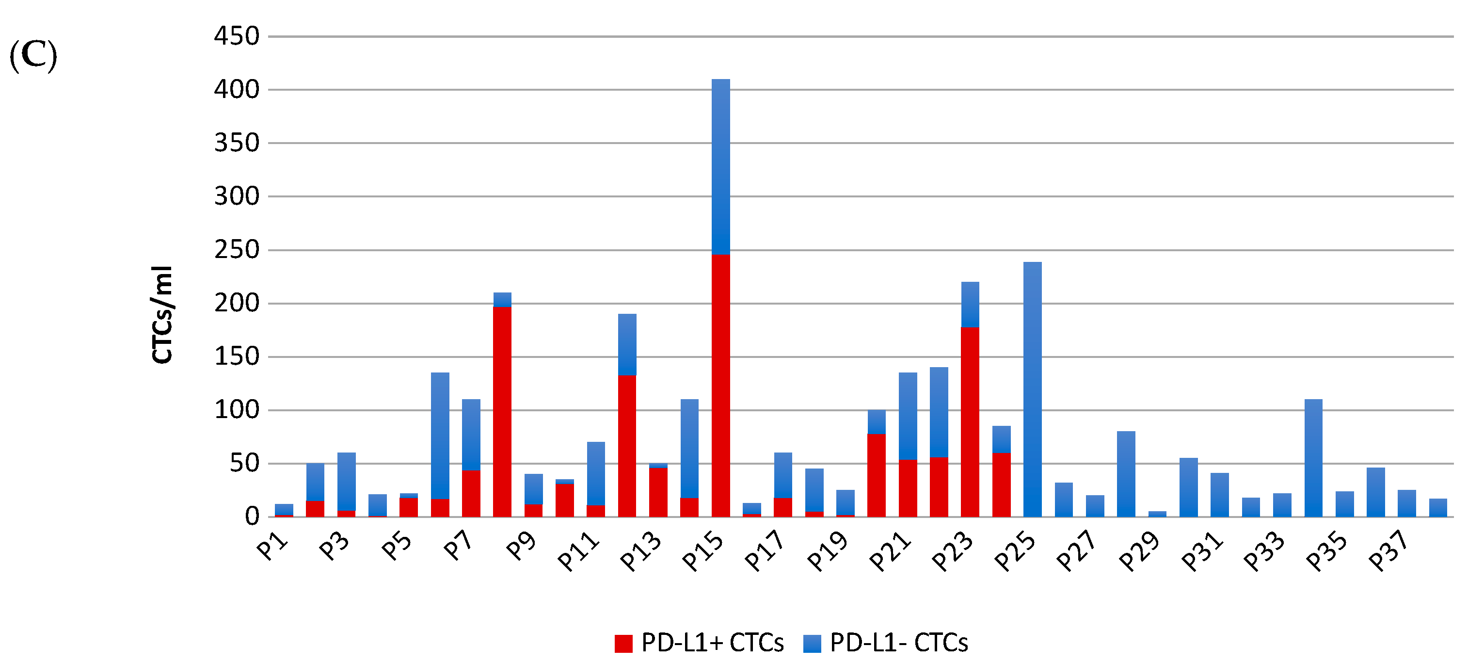 Ijms 21 06907 g002b Ijms 21 06907 g002b