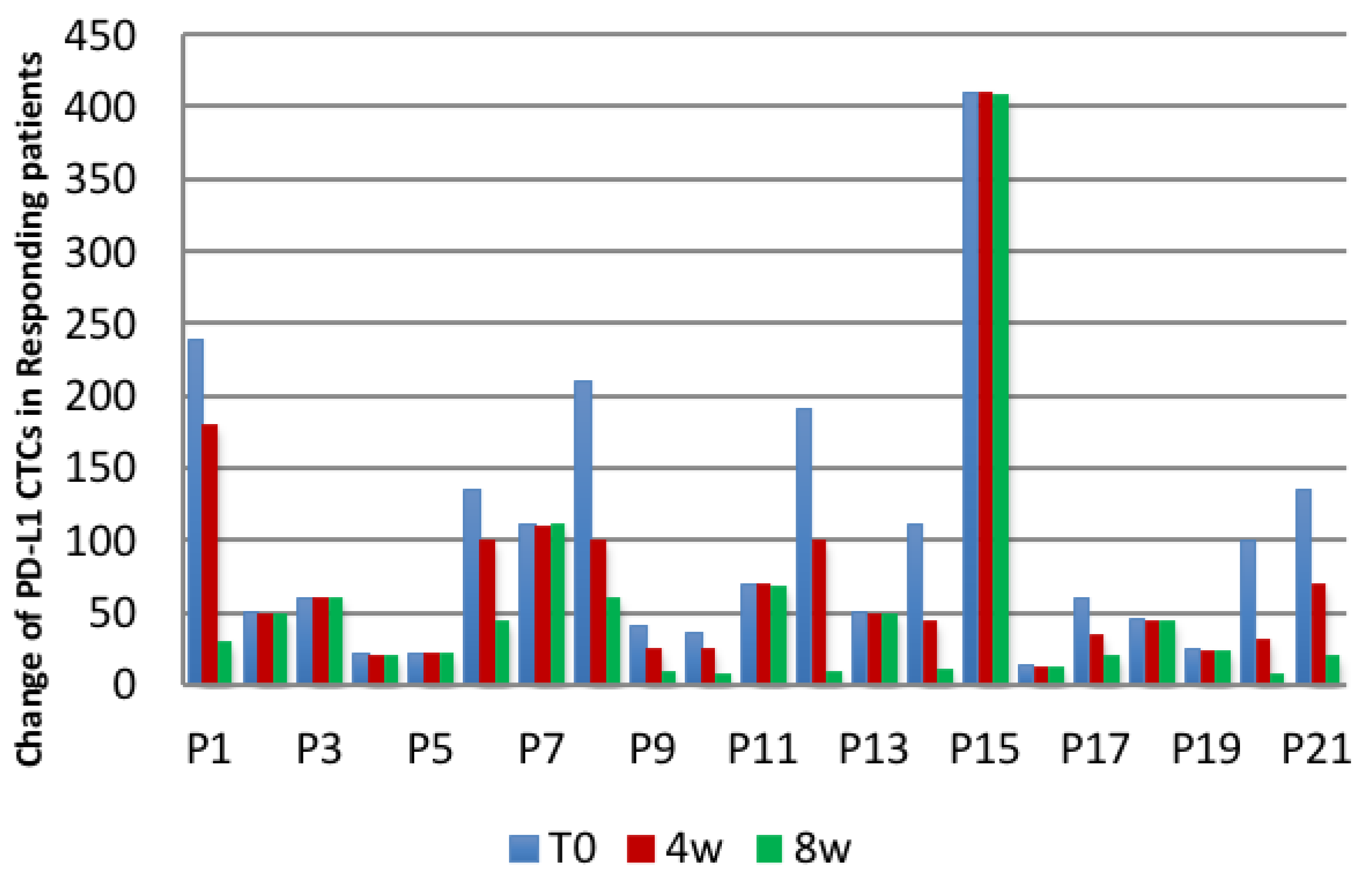 Ijms 21 06907 g004a Ijms 21 06907 g004a