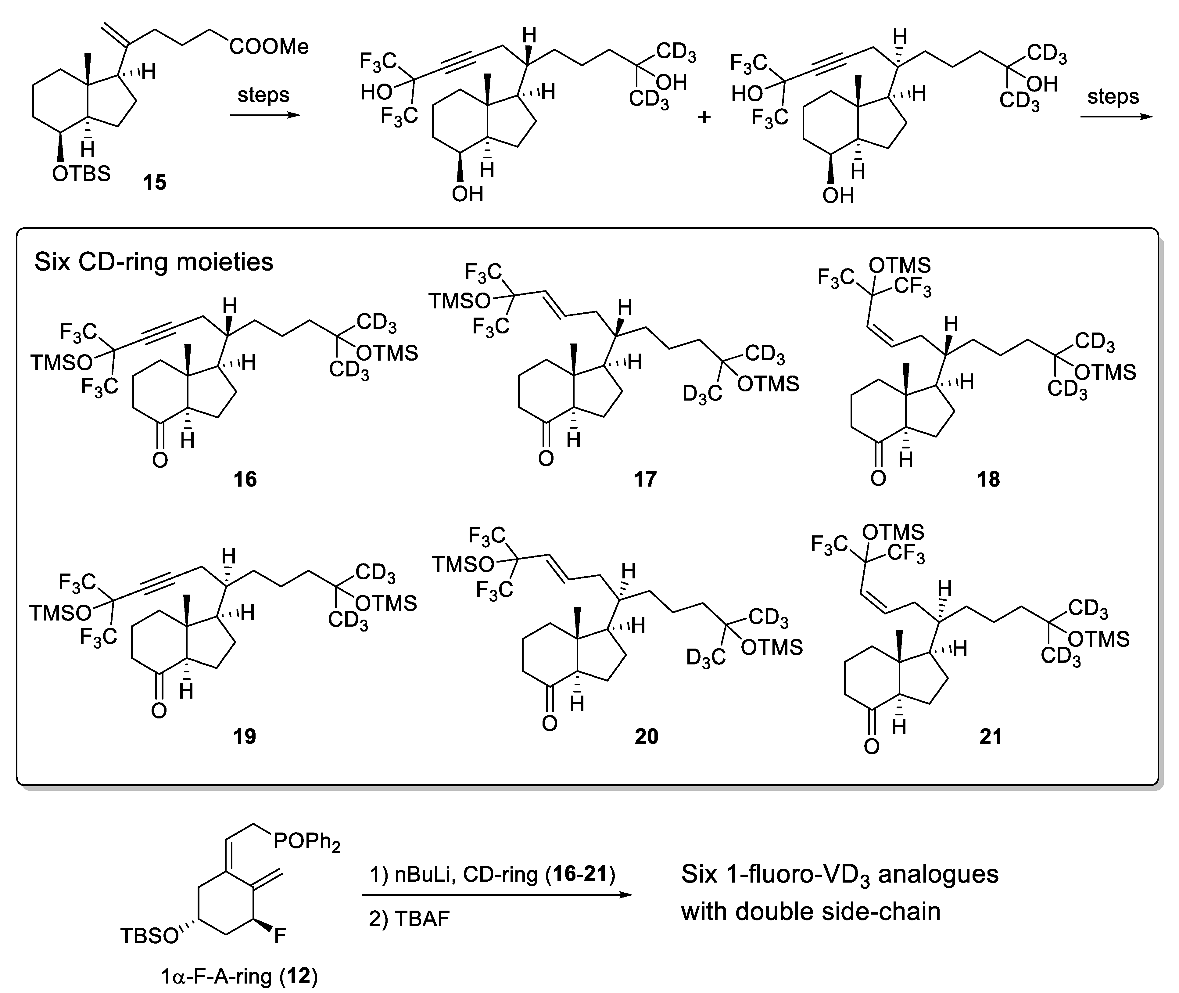 Ijms 22 08191 sch007