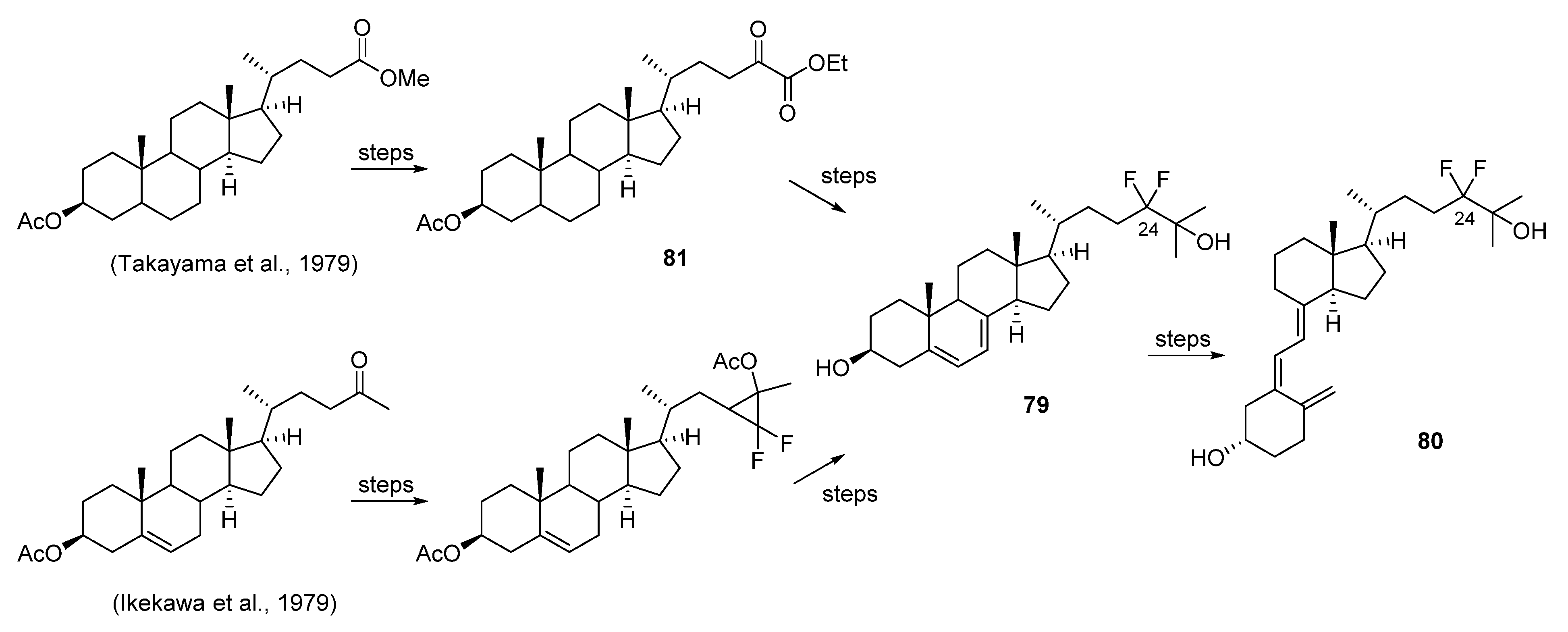 Ijms 22 08191 sch026