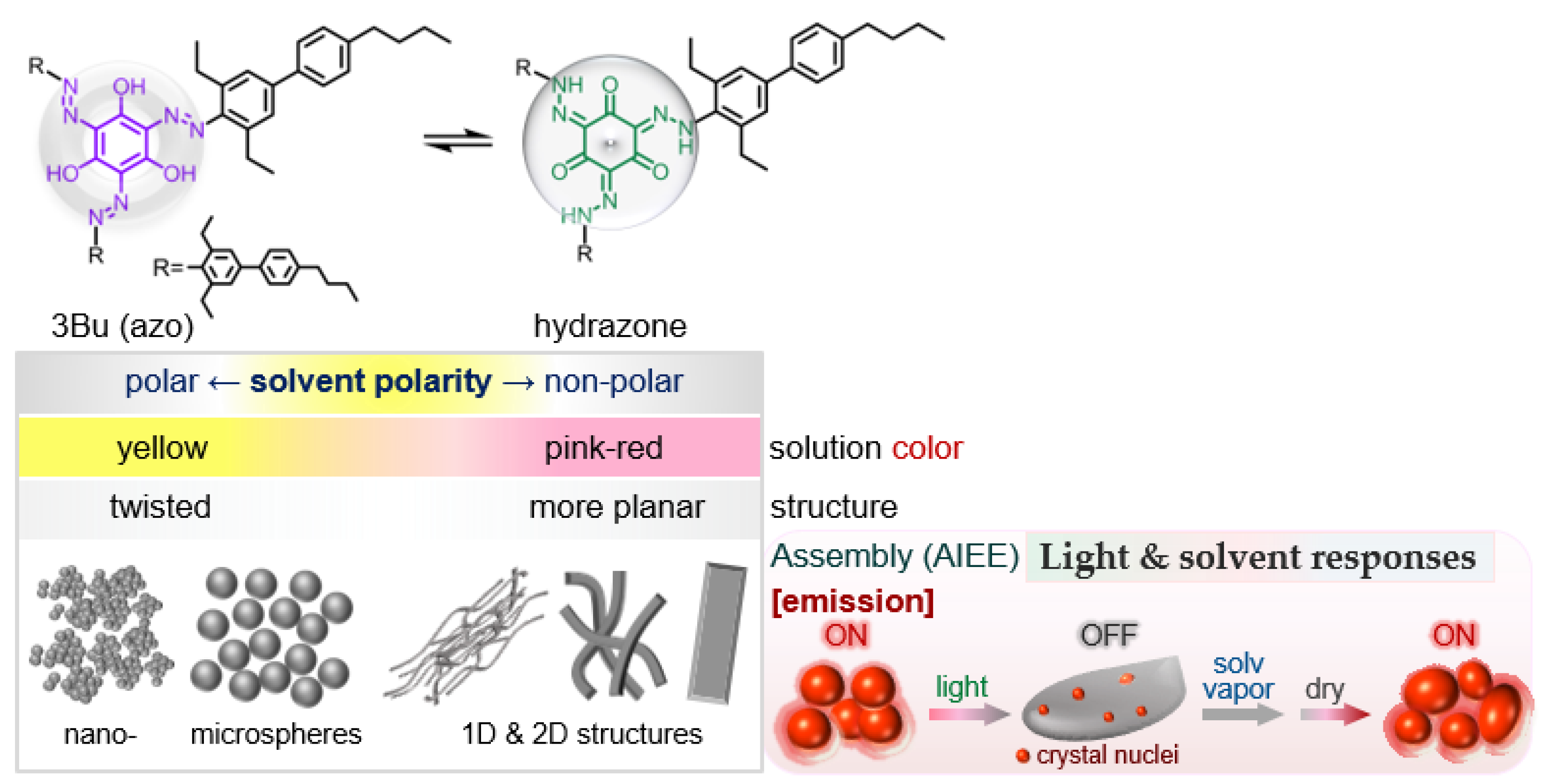 Ijms 23 00965 sch001