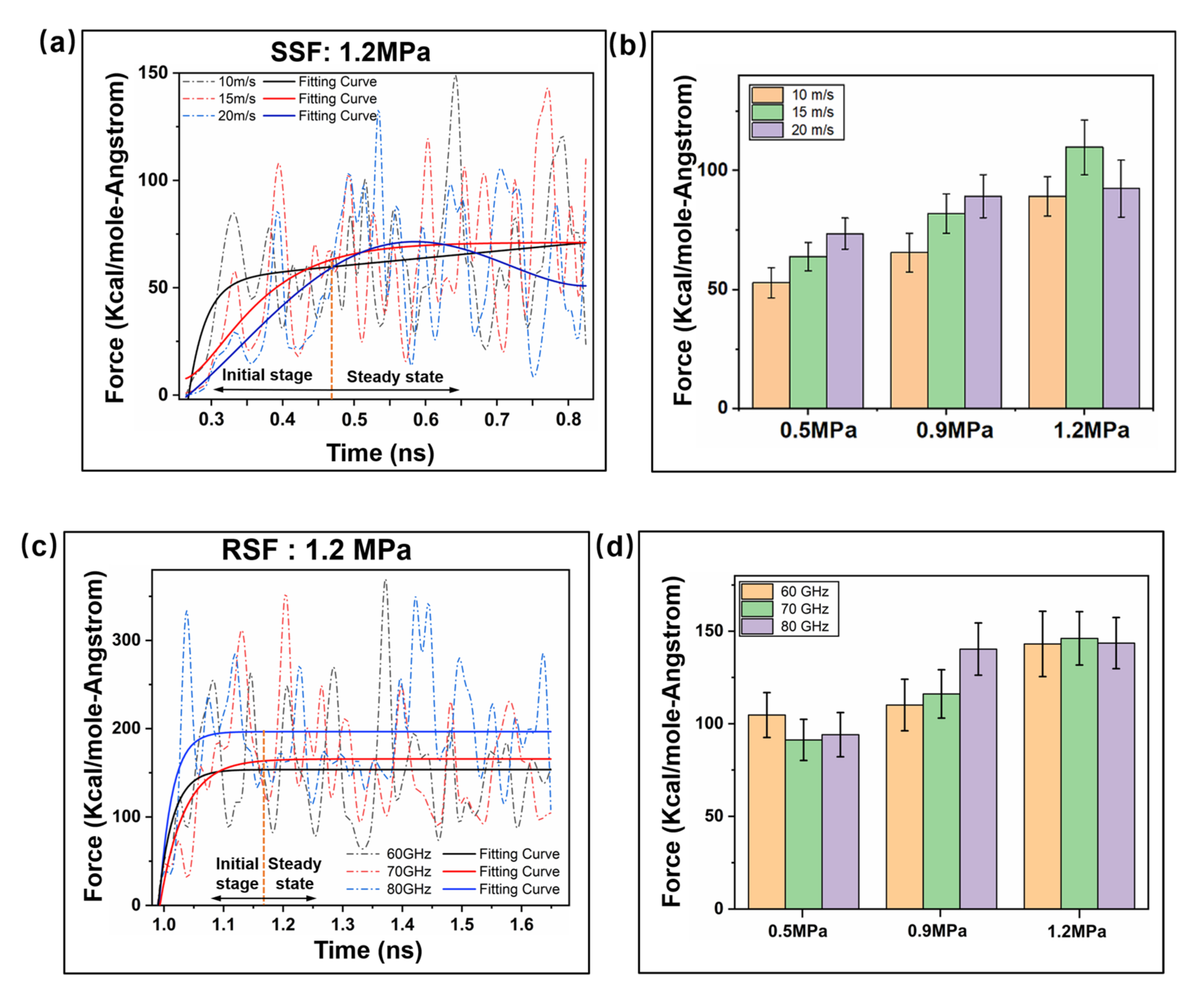 Ijms 23 02829 g004a Ijms 23 02829 g004a