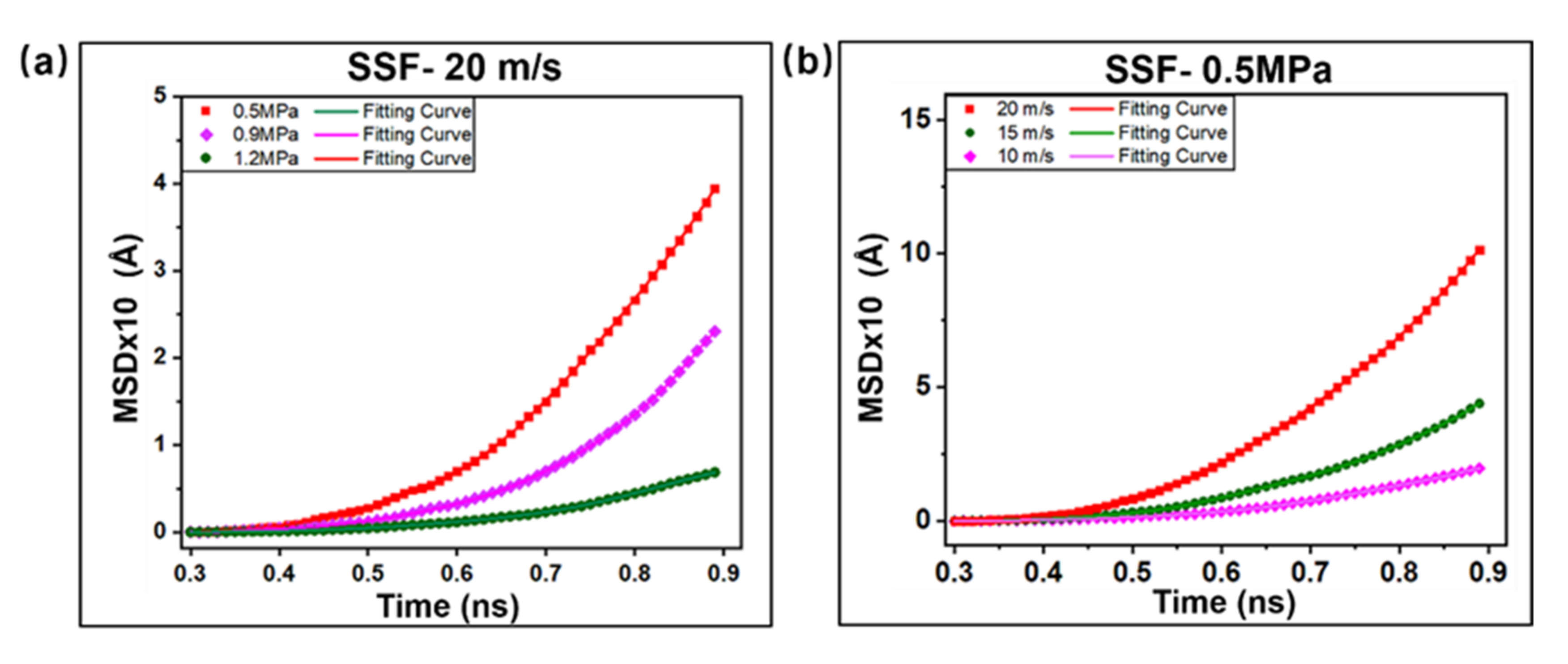 Ijms 23 02829 g007a Ijms 23 02829 g007a