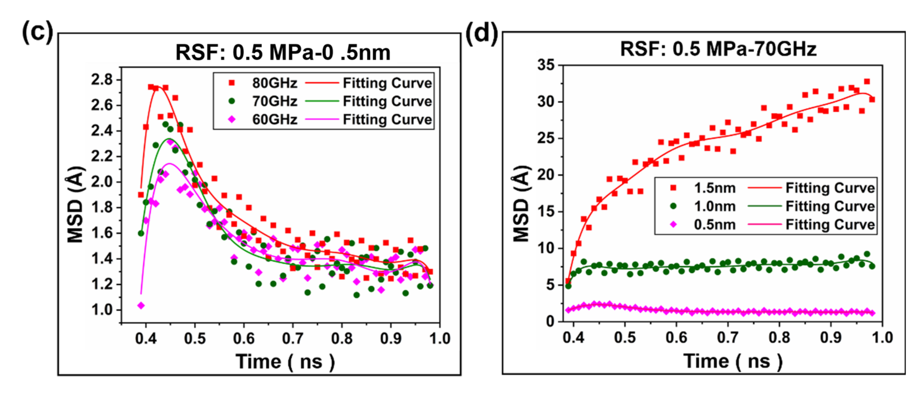 Ijms 23 02829 g007b Ijms 23 02829 g007b