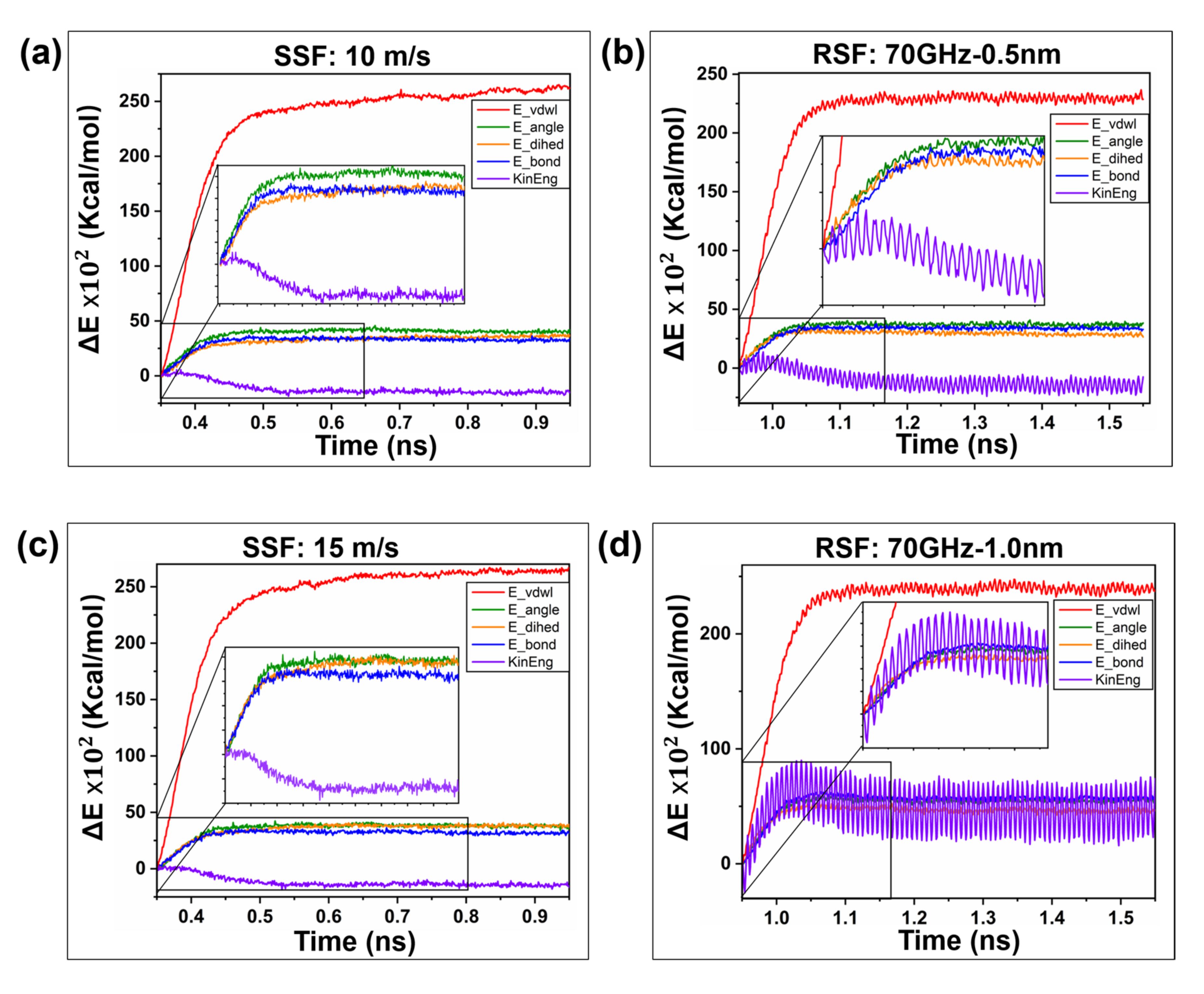 Ijms 23 02829 g010a Ijms 23 02829 g010a