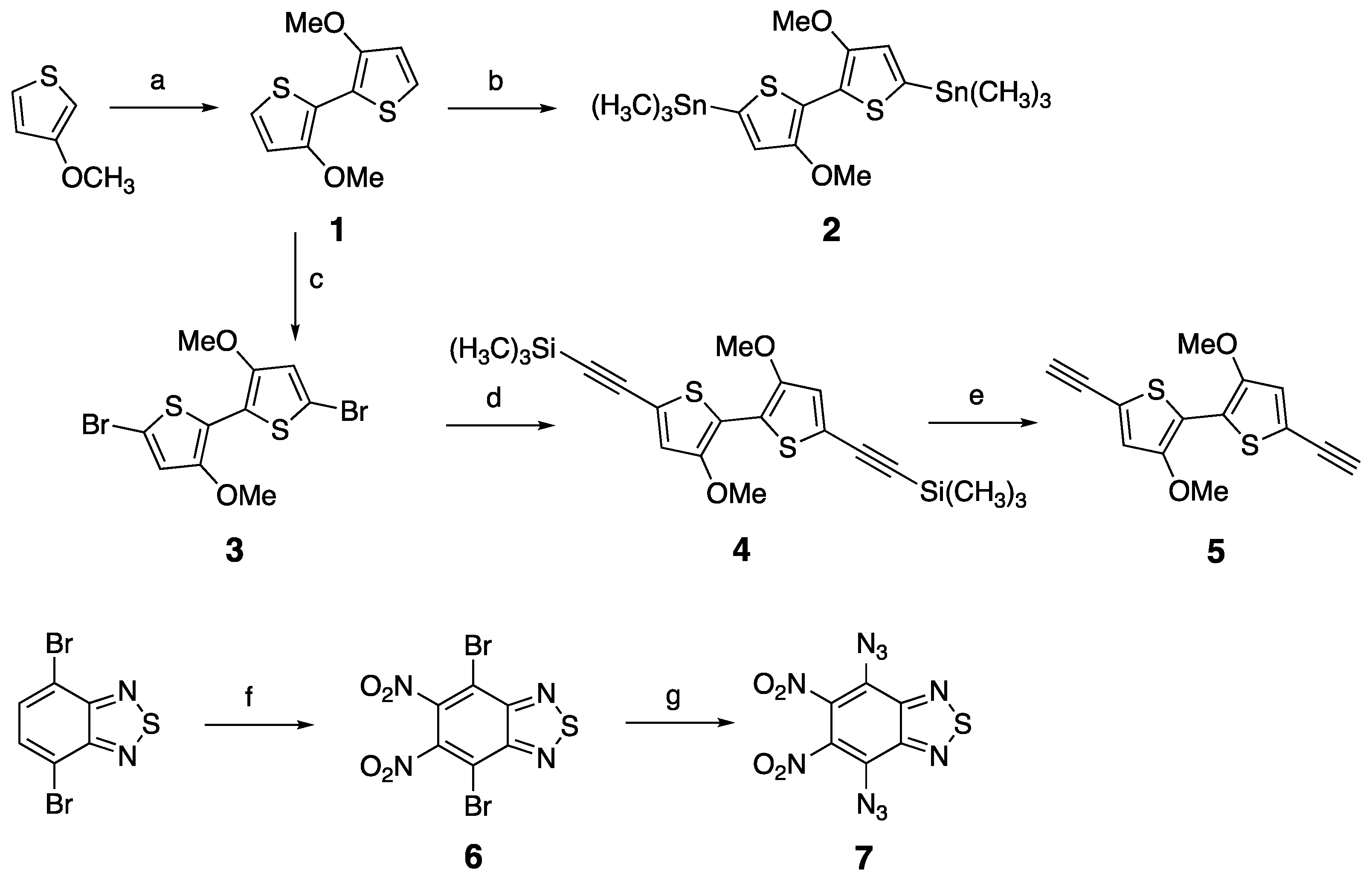 Ijms 23 06162 sch002