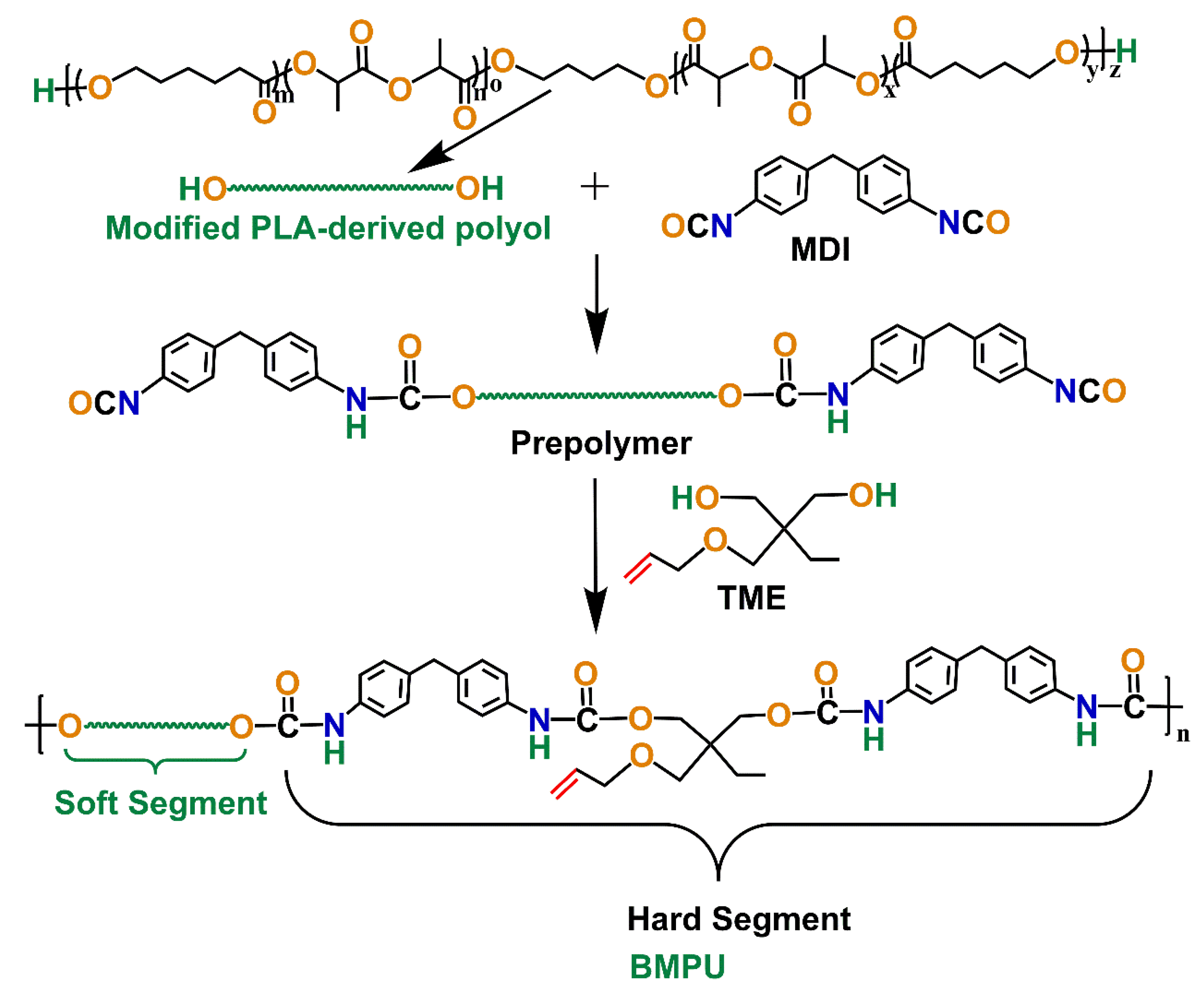 Ijms 23 06618 sch001