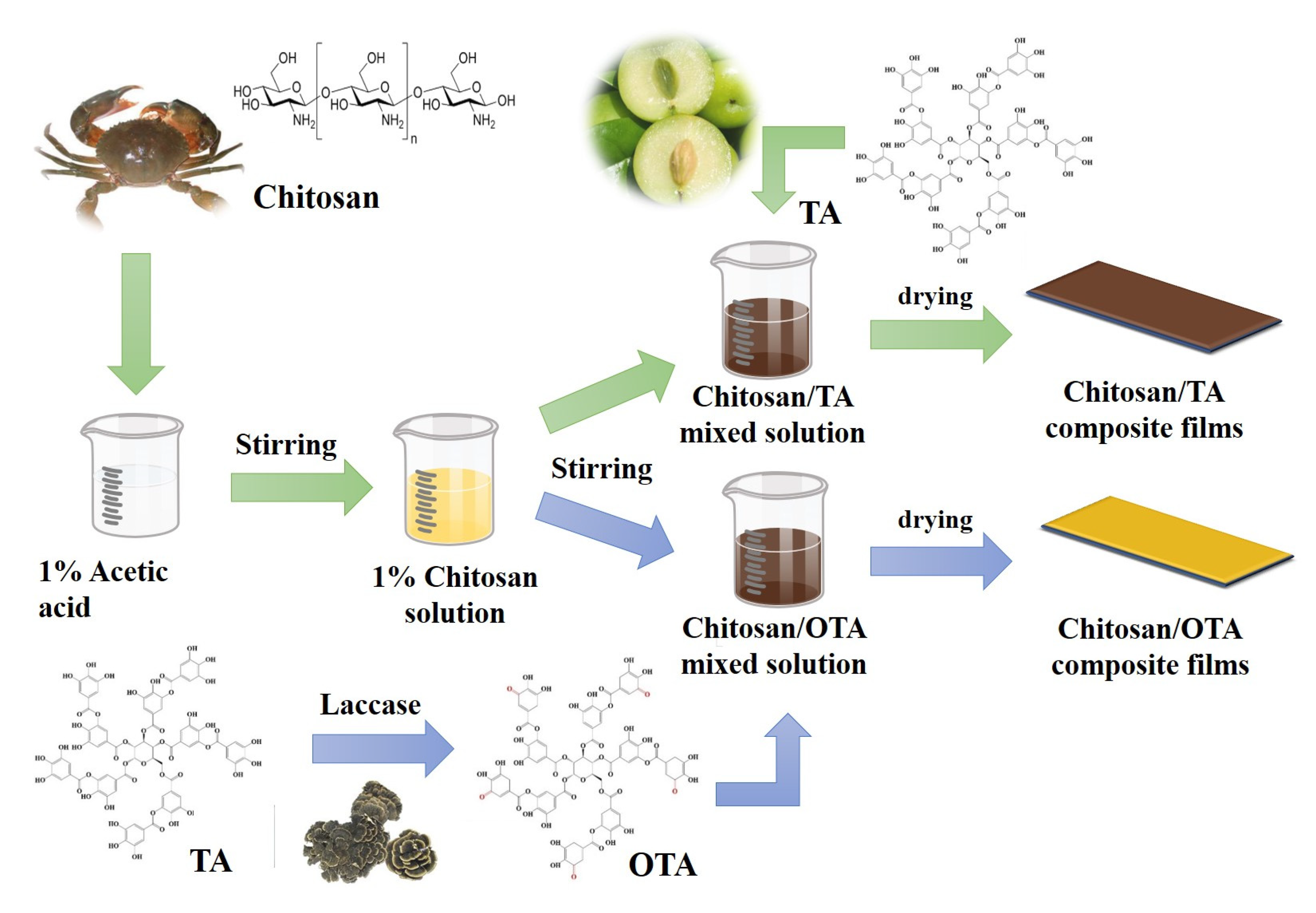 Ijms 23 09284 sch002
