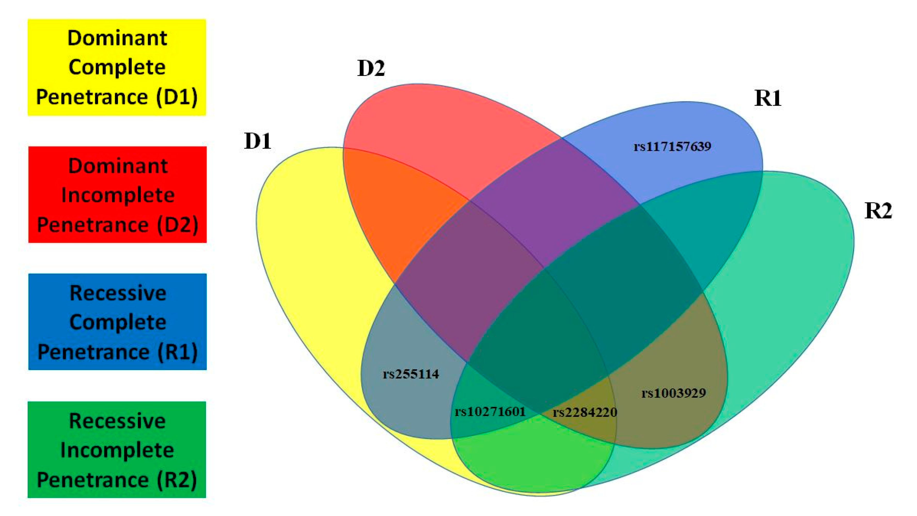 Ijms 23 09819 g003 Ijms 23 09819 g003