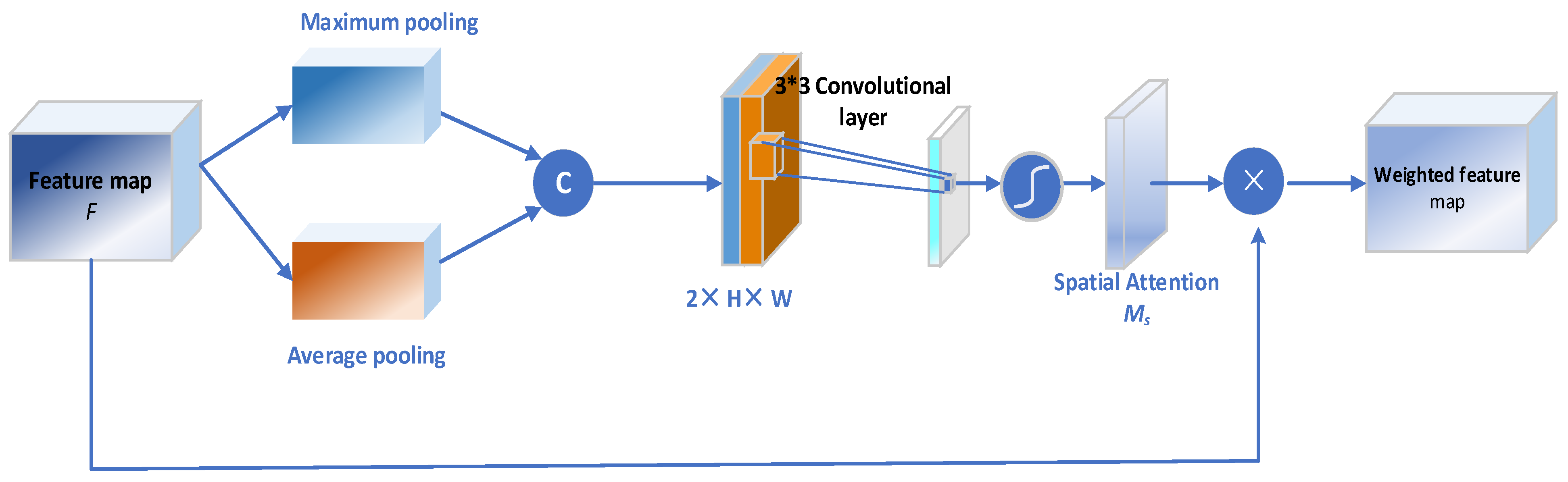 Ijms 23 10827 g015 Ijms 23 10827 g015