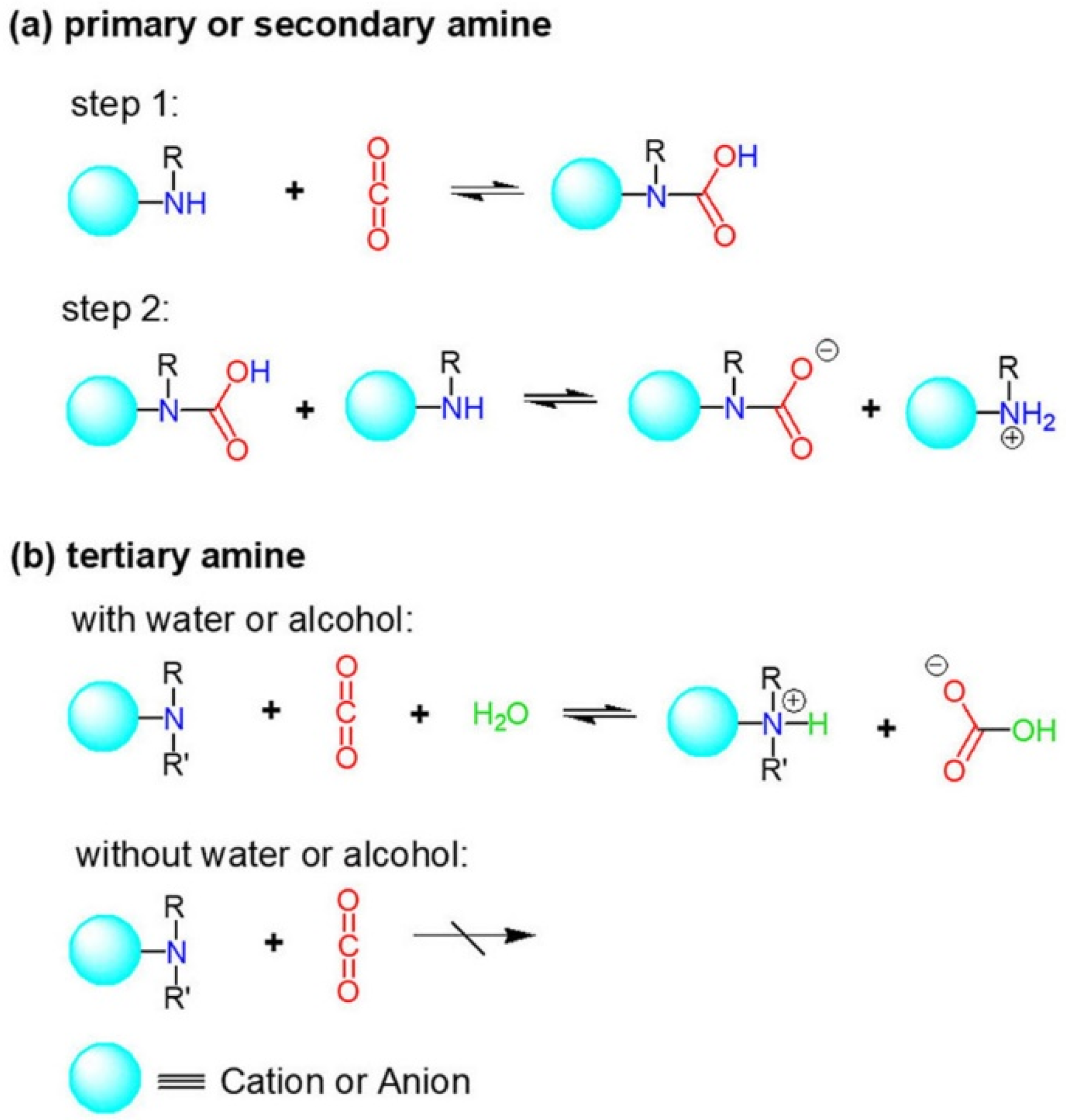 Ijms Free Full Text Tuning Functionalized Ionic Liquids For Co Capture