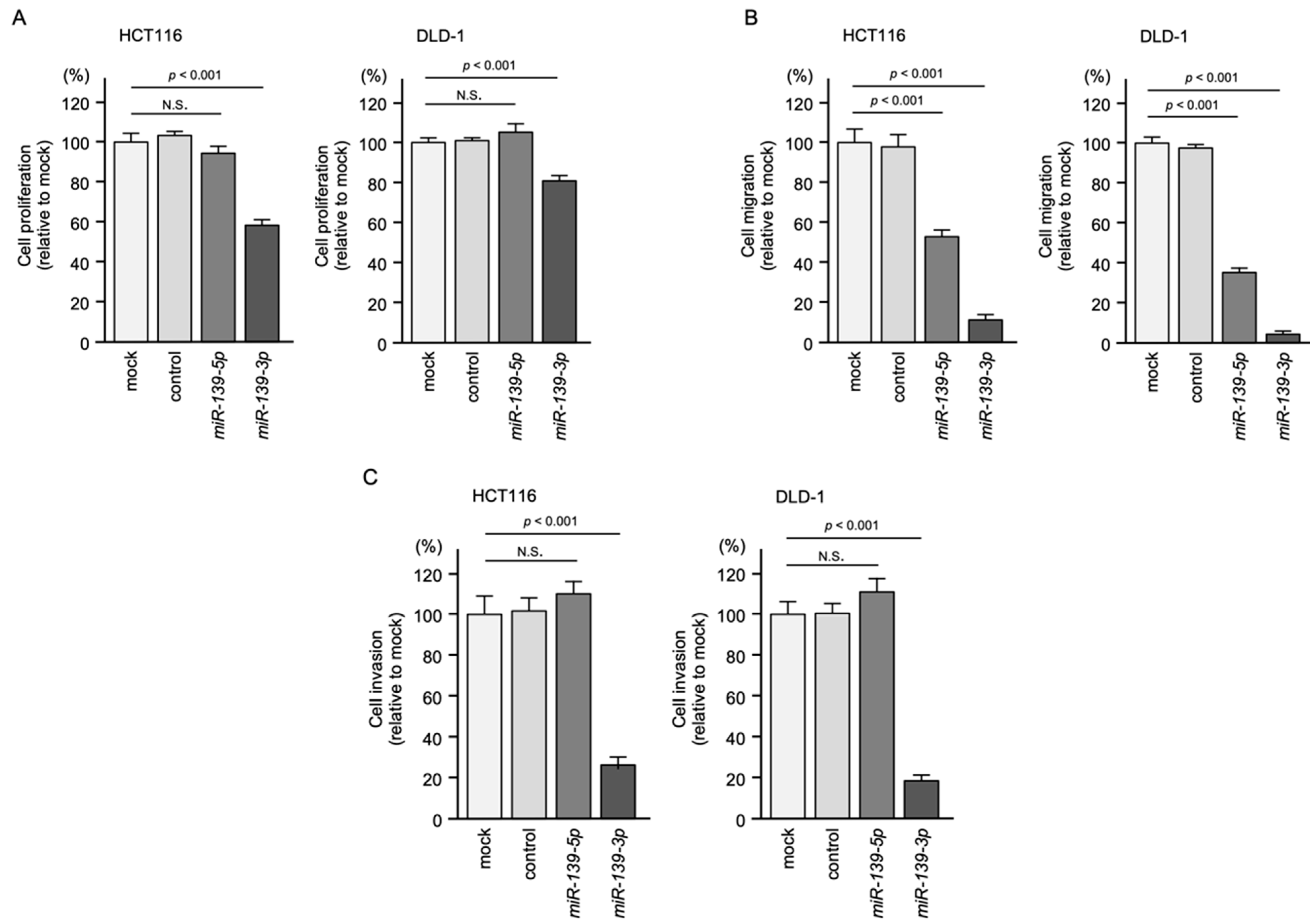 Ijms Free Full Text Molecular Pathogenesis Of Colorectal Cancer