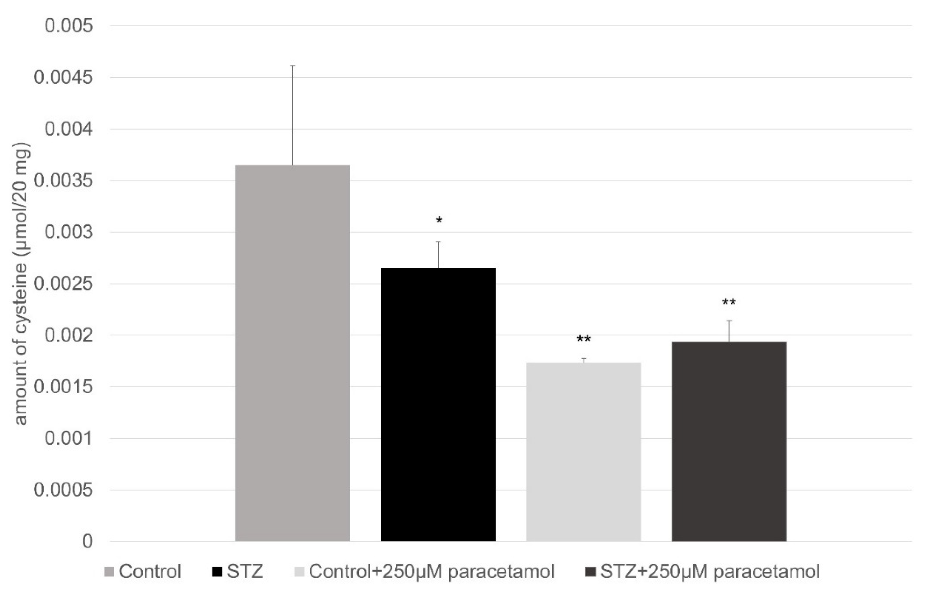 Ijms 23 11913 g004 Ijms 23 11913 g004