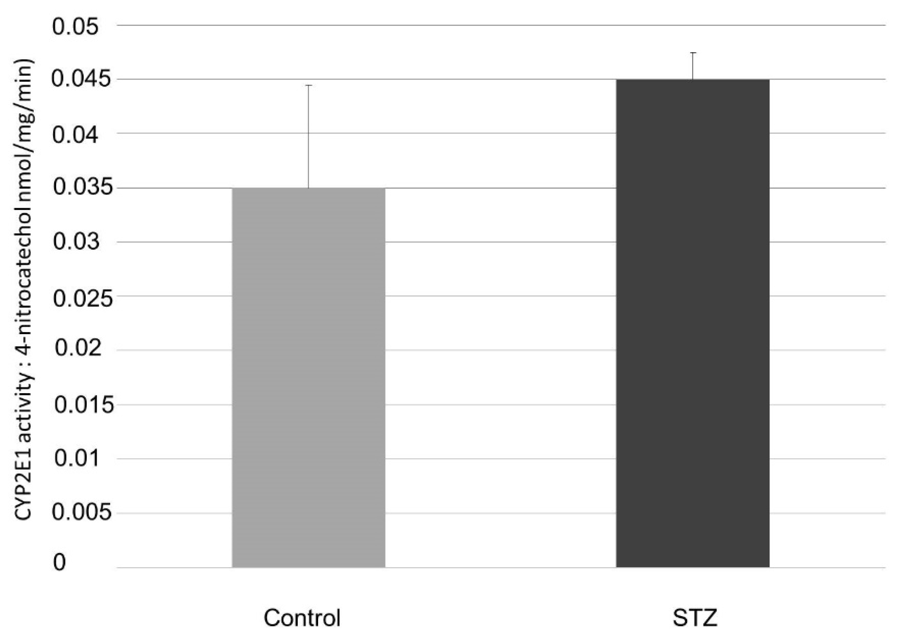 Ijms 23 11913 g007 Ijms 23 11913 g007