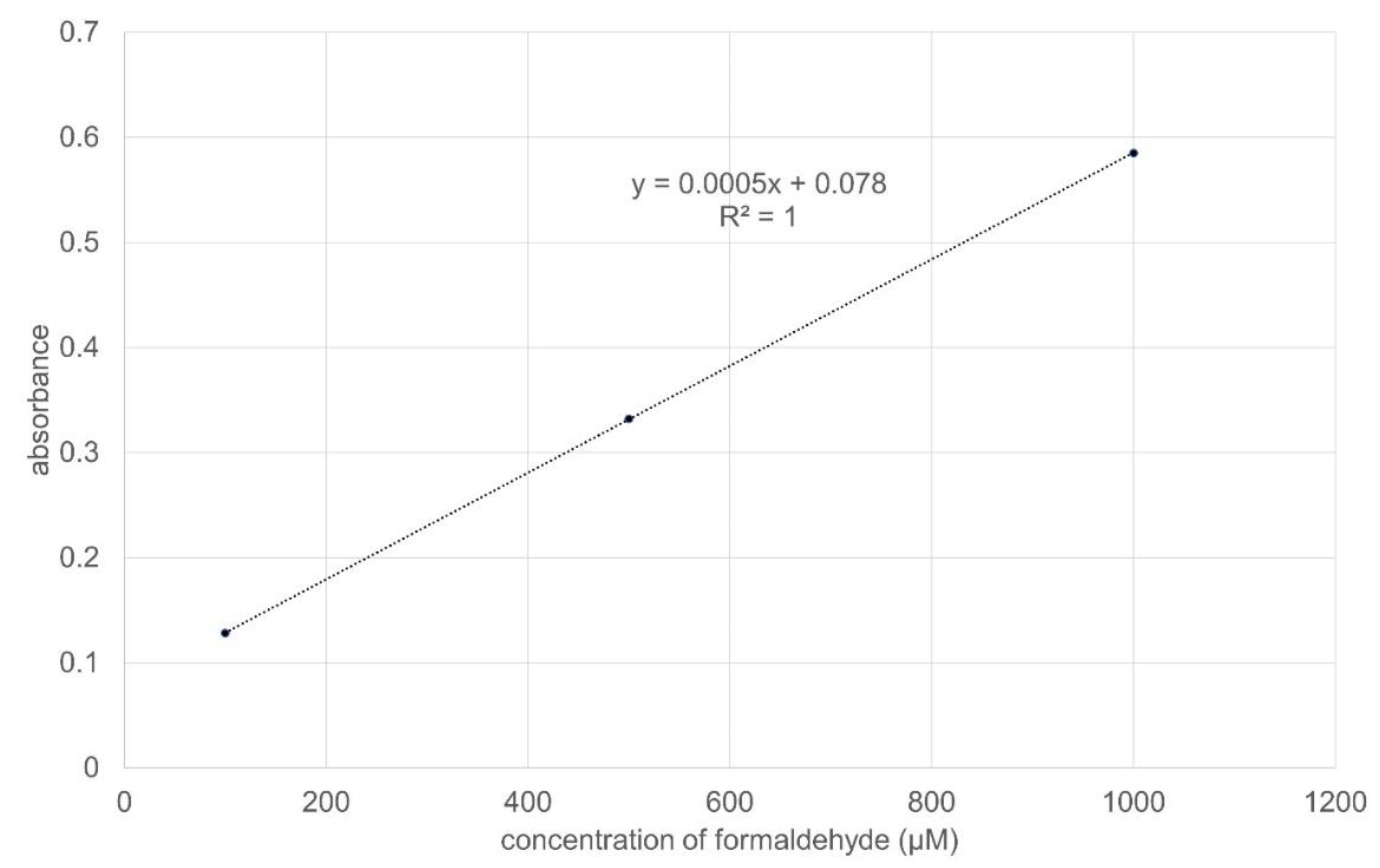 Ijms 23 11913 g0a10 Ijms 23 11913 g0a10