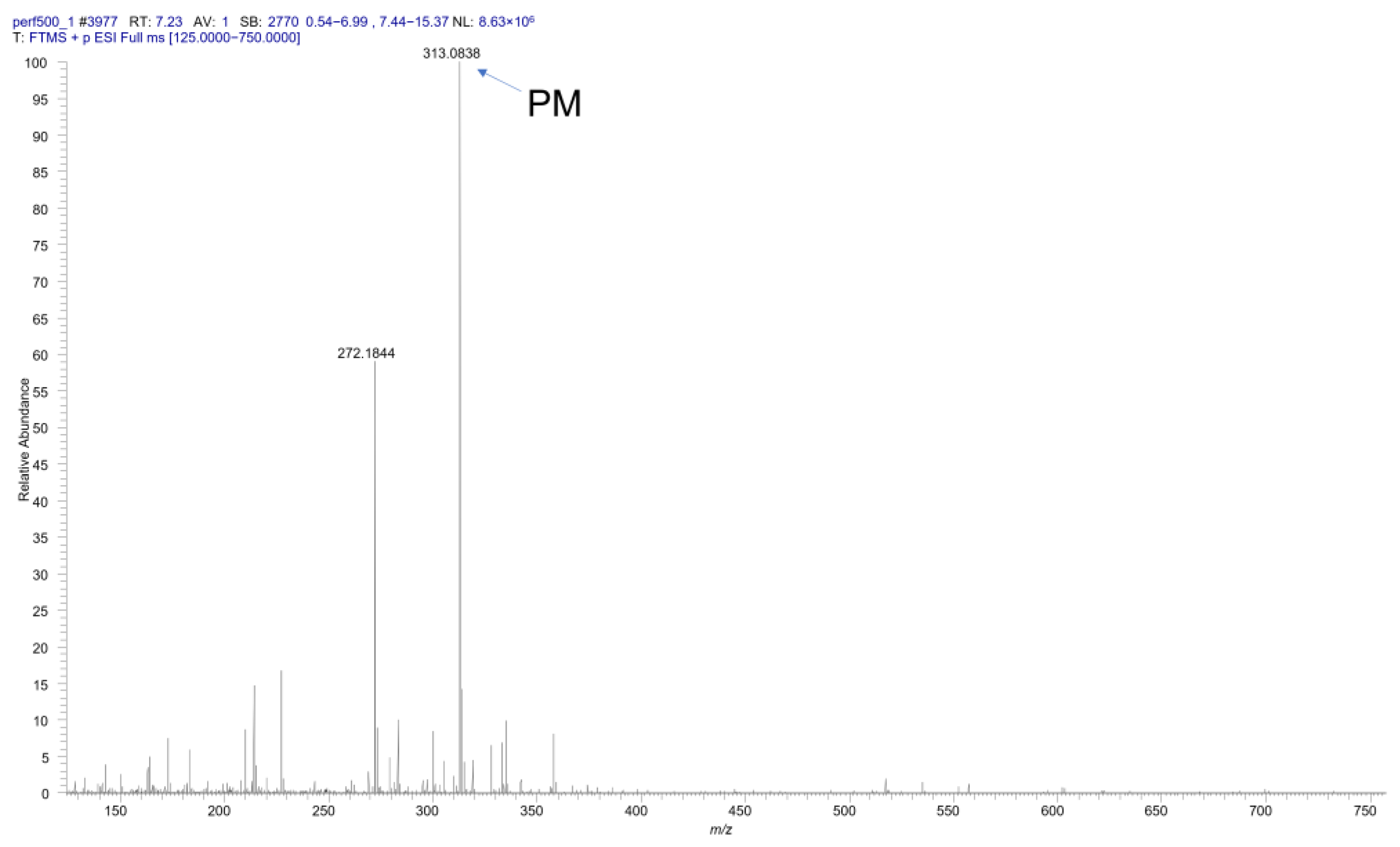 Ijms 23 11913 g0a6 Ijms 23 11913 g0a6