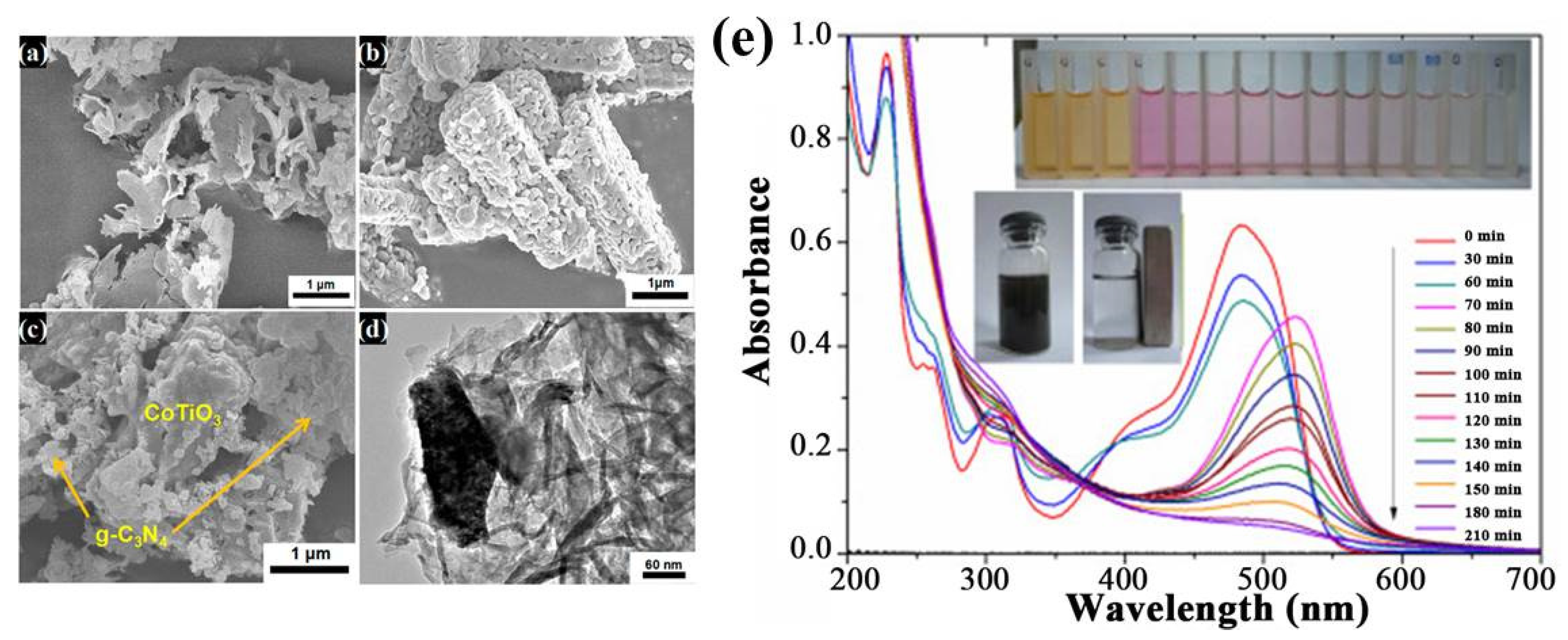 Ijms Free Full Text Research Progress On Graphitic Carbon Nitride