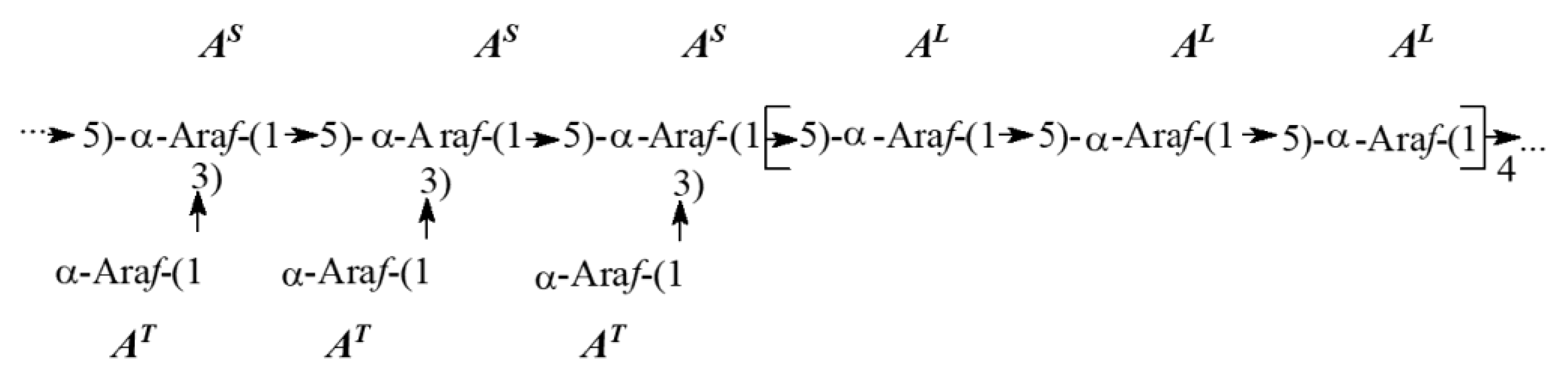 Ijms 23 13175 sch001