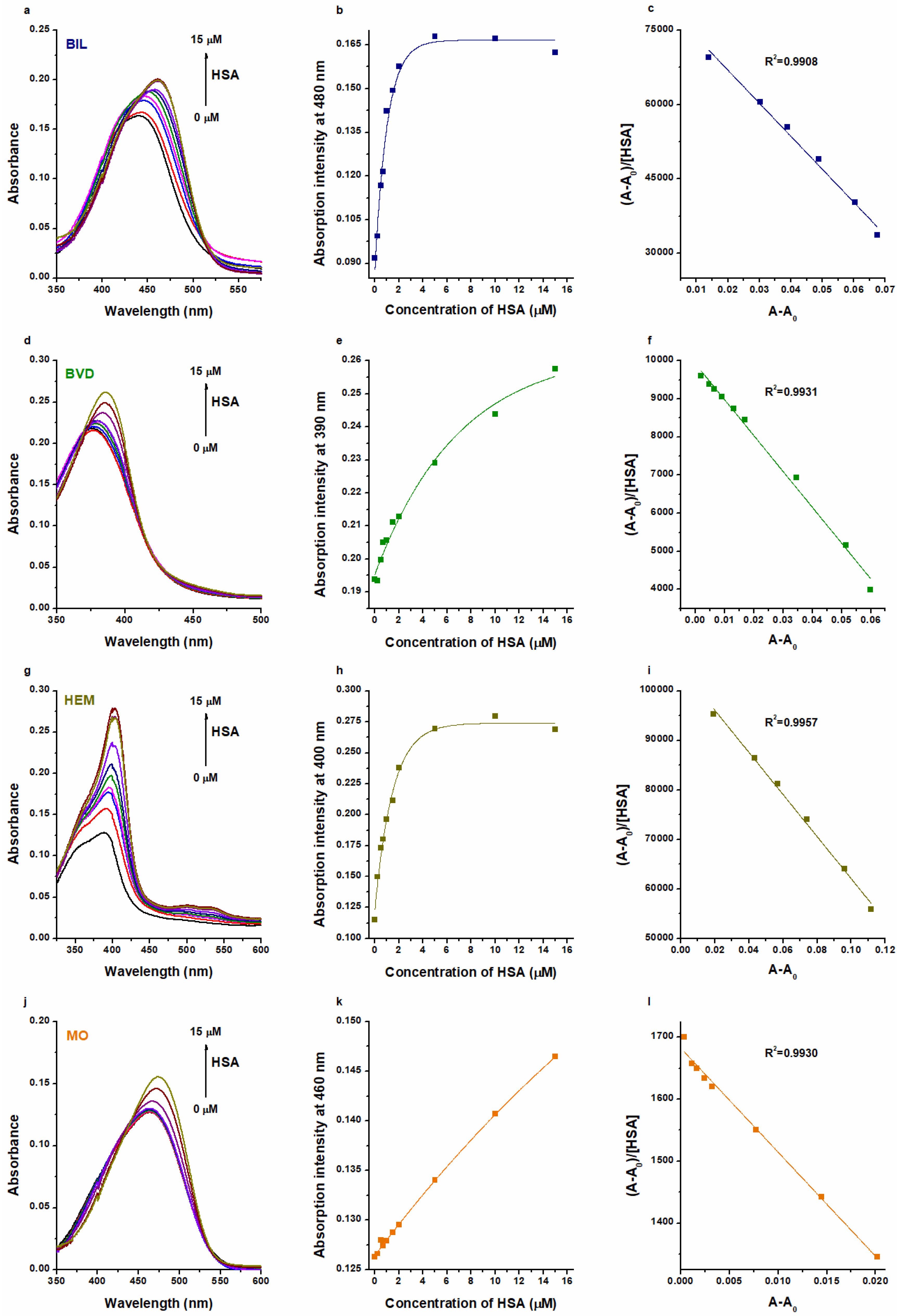 Ijms 23 14007 g002 Ijms 23 14007 g002