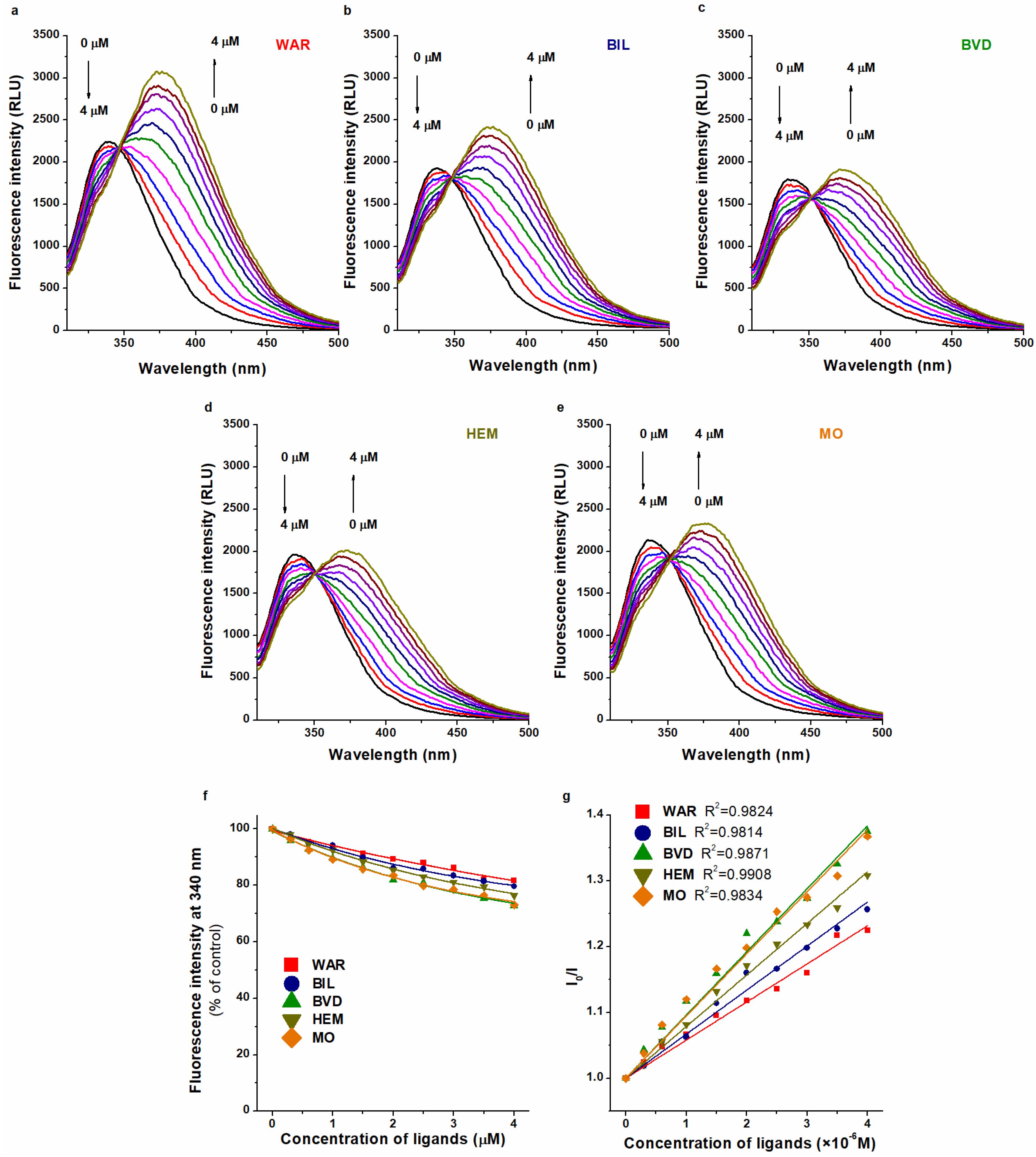 Ijms 23 14007 g004 Ijms 23 14007 g004