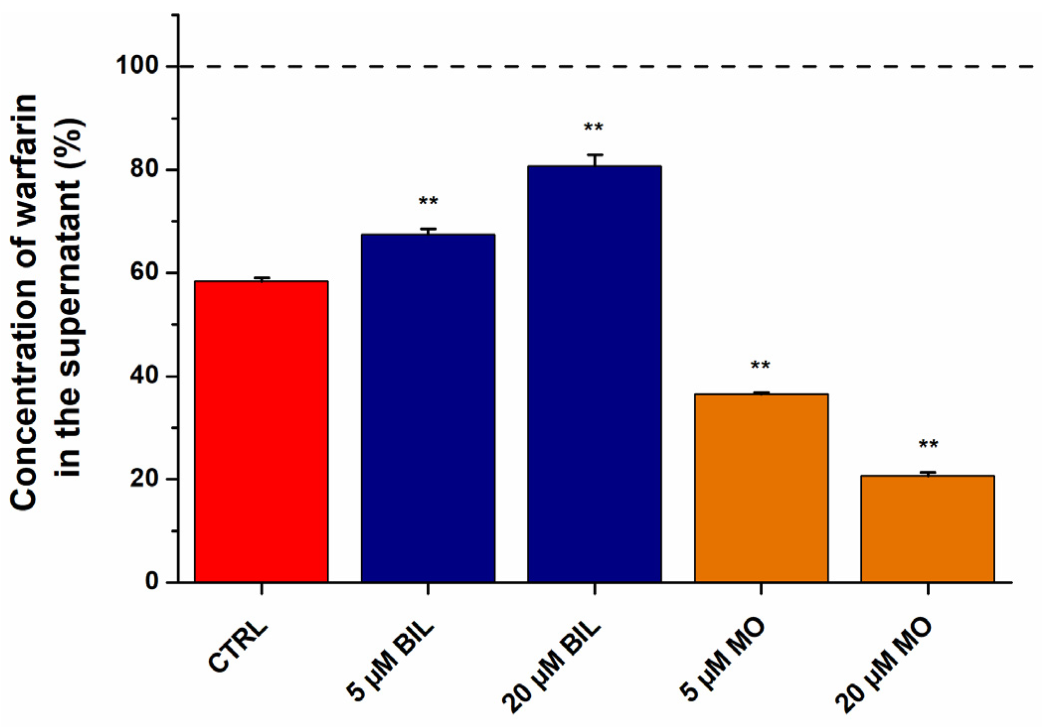Ijms 23 14007 g007 Ijms 23 14007 g007