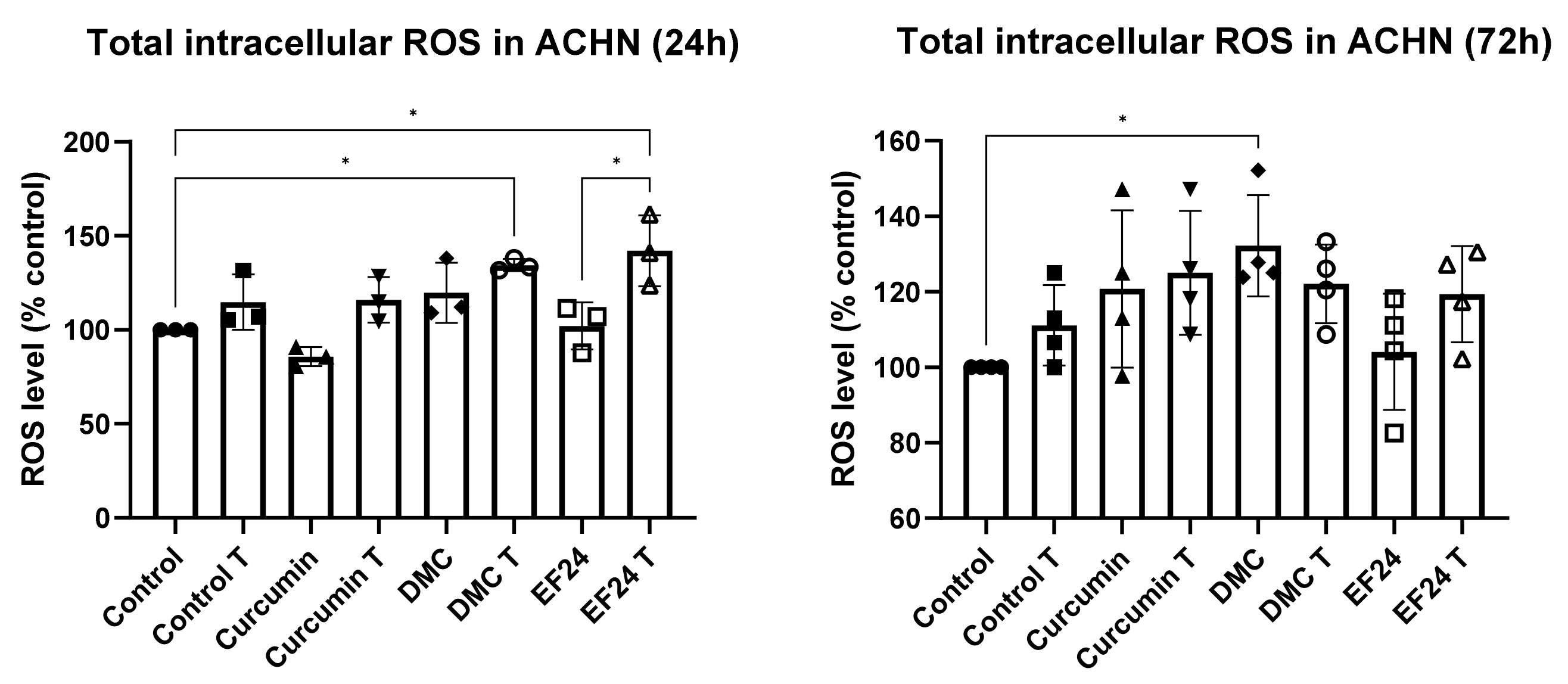 Ijms 24 01043 g002 Ijms 24 01043 g002