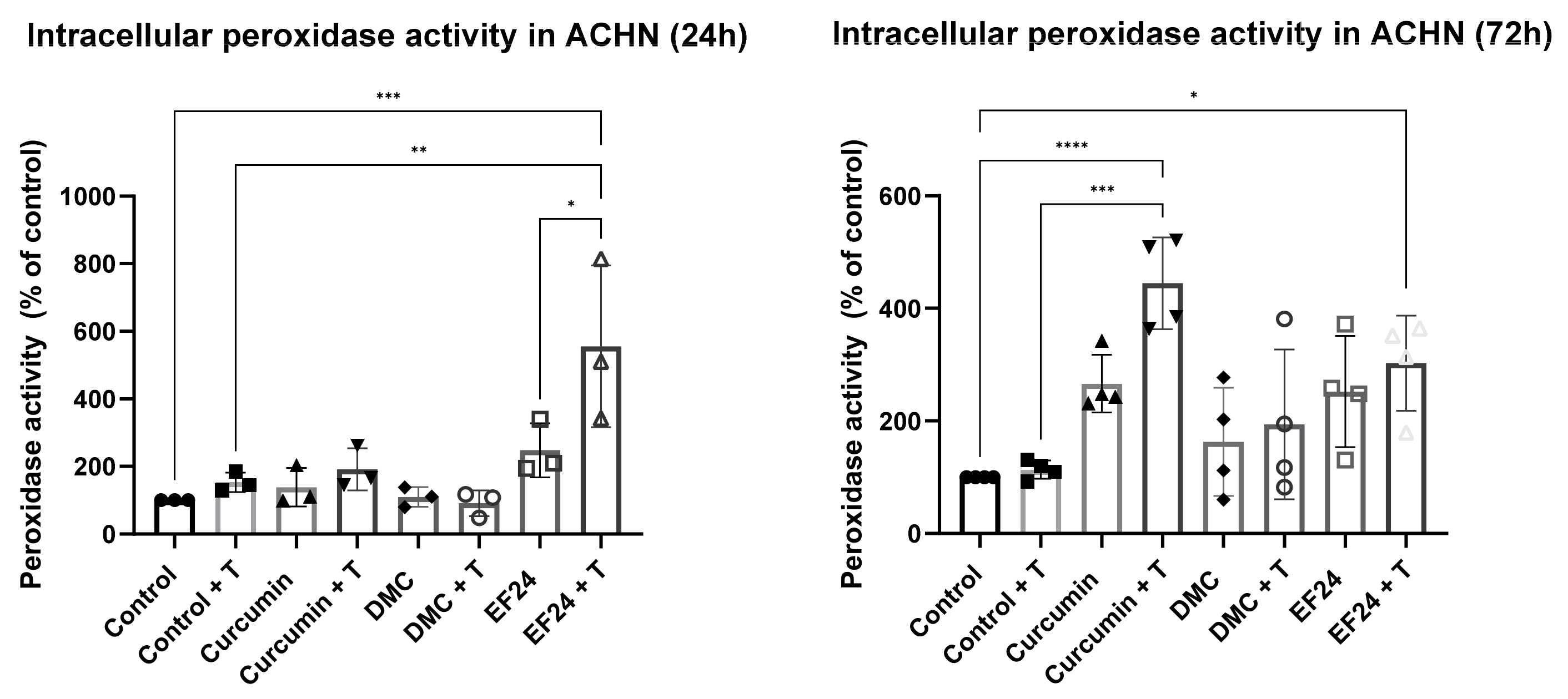 Ijms 24 01043 g005 Ijms 24 01043 g005