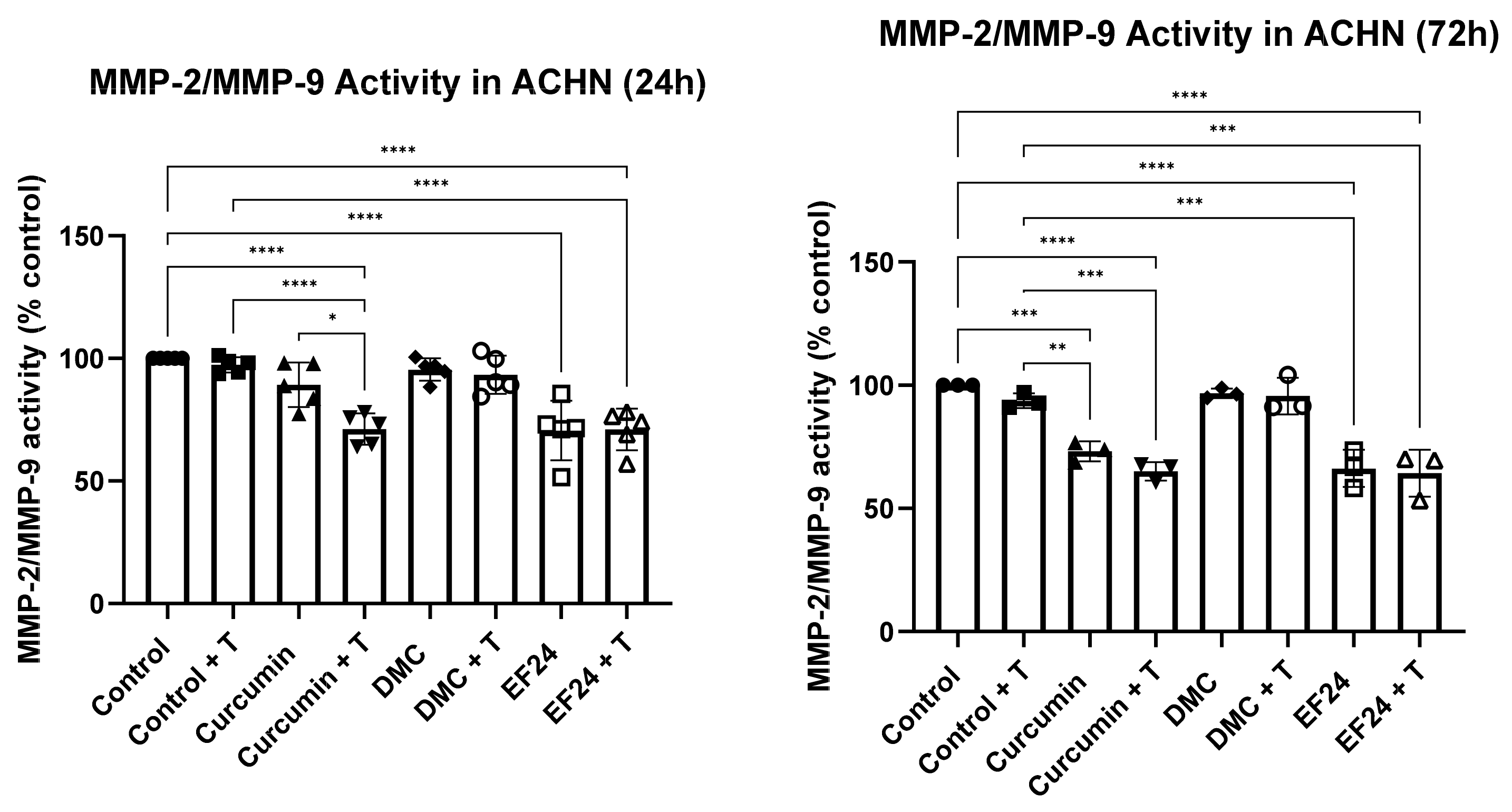 Ijms 24 01043 g007 Ijms 24 01043 g007