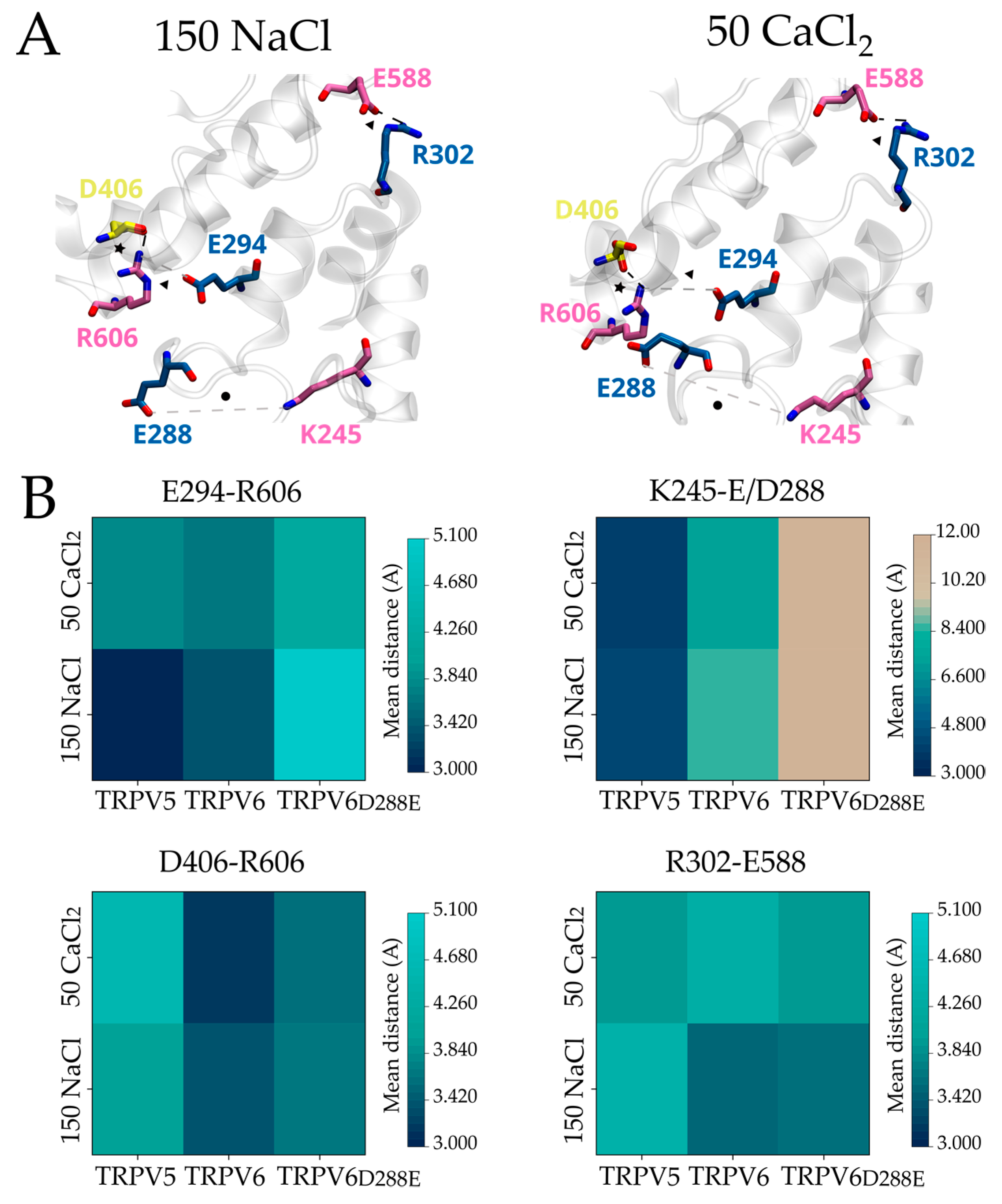 Ijms 24 04470 g005 Ijms 24 04470 g005