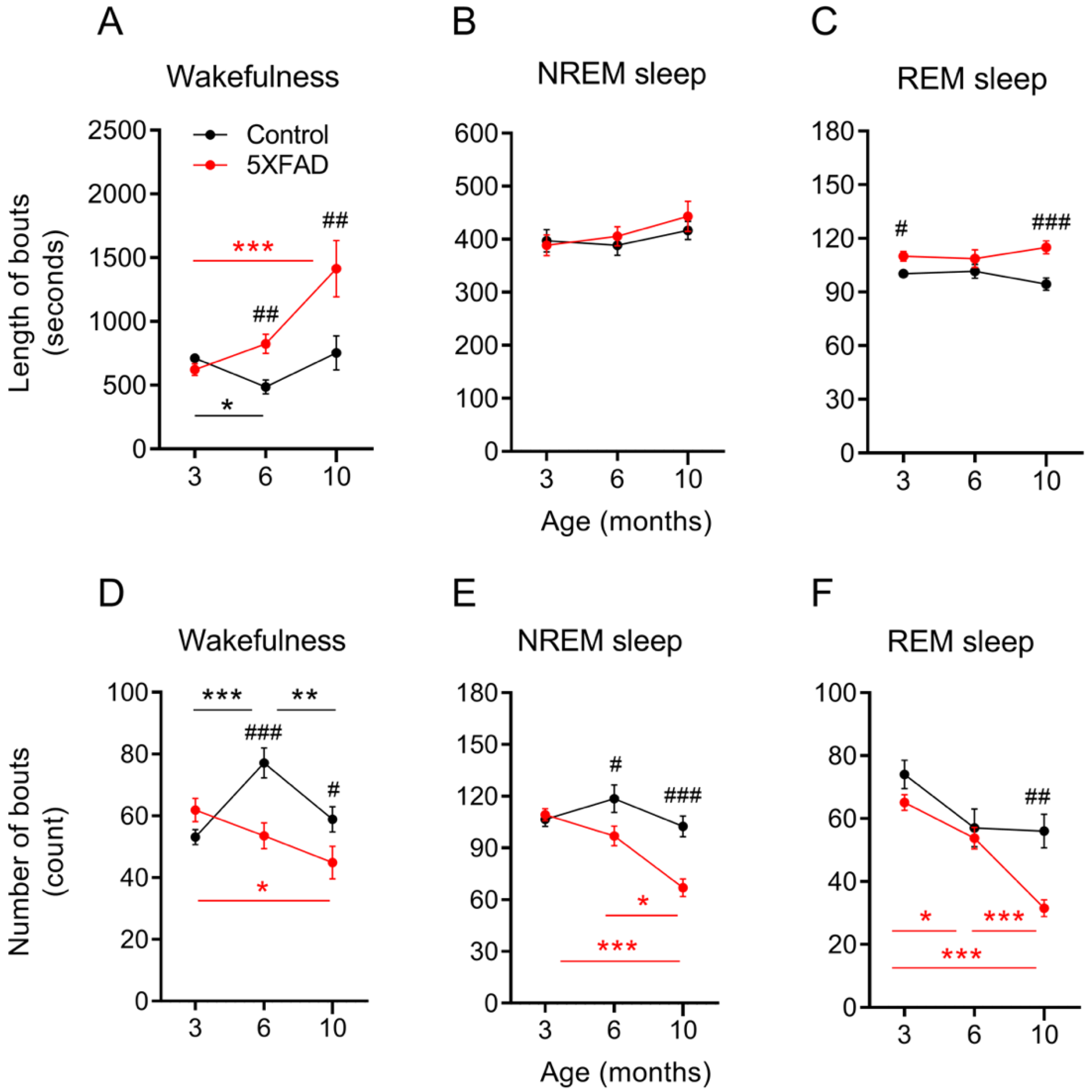 Ijms 24 09695 g002 Ijms 24 09695 g002