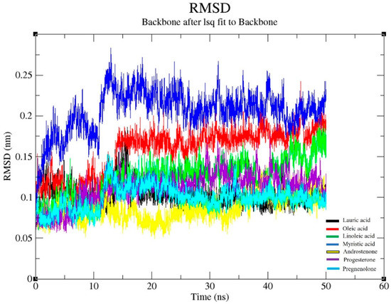 IJMS Free Full Text Impact Of Semiochemicals Binding To Fel D 1 On