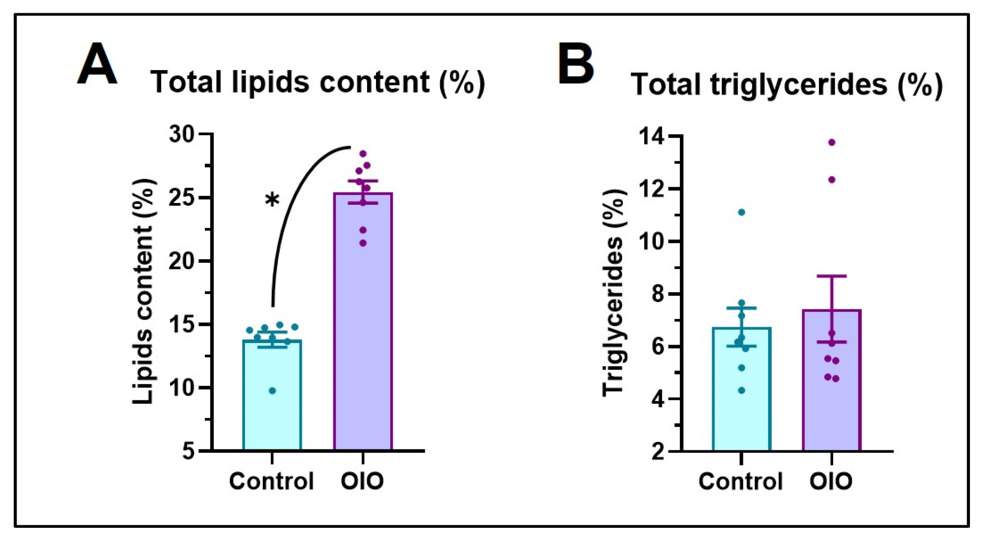 Ijms 24 12316 g002 Ijms 24 12316 g002