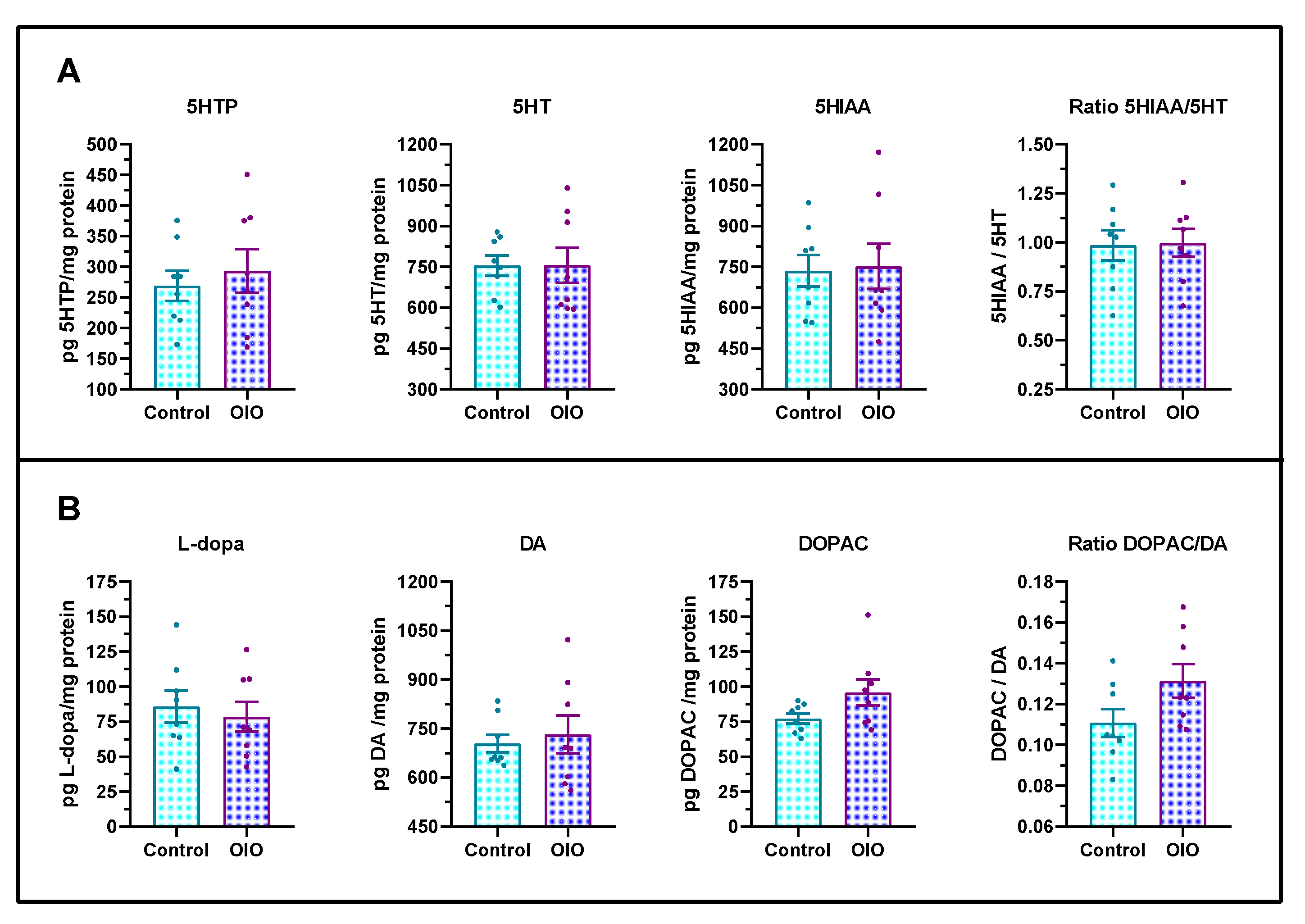 Ijms 24 12316 g004 Ijms 24 12316 g004