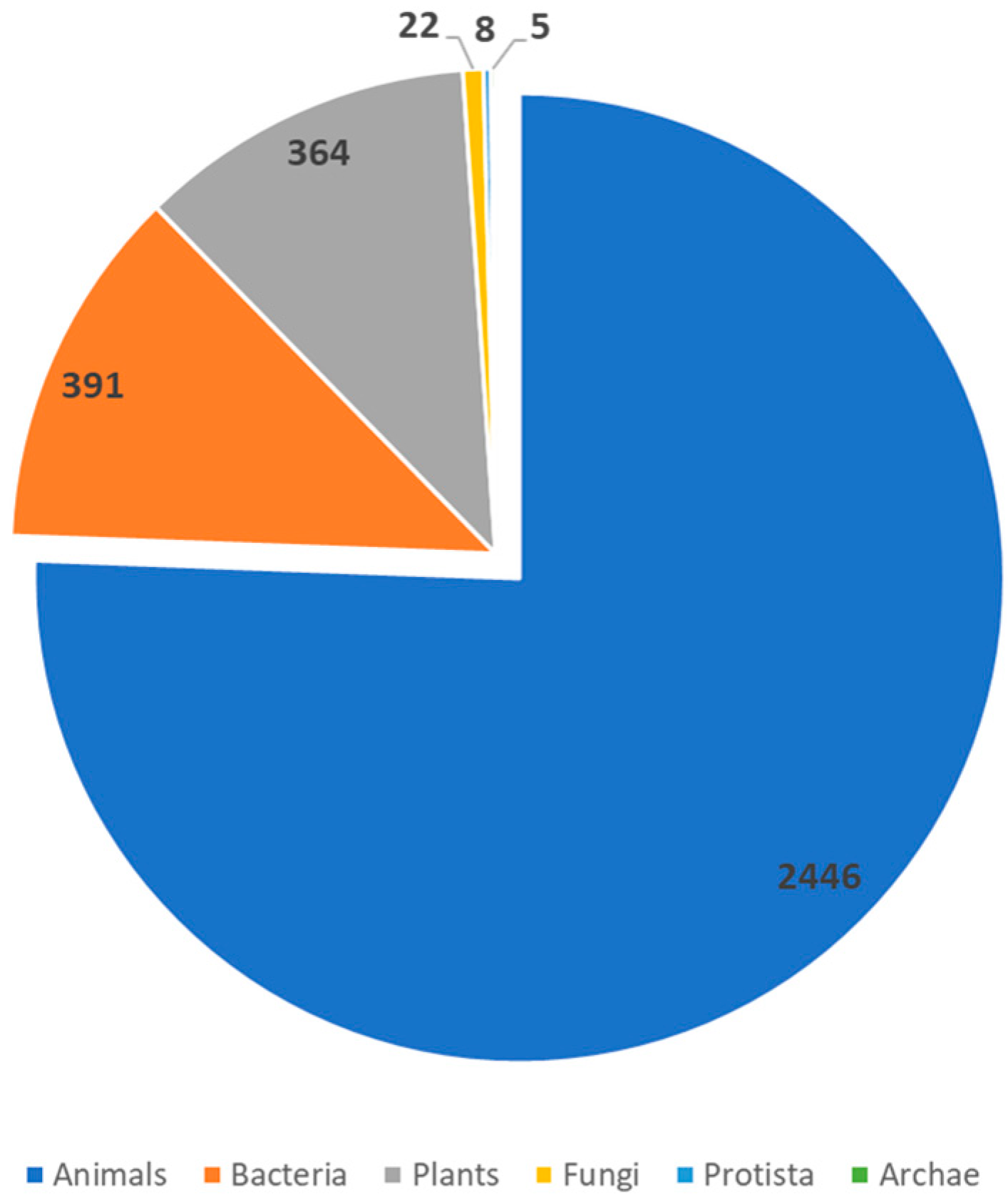 Ijms 24 13460 g002 Ijms 24 13460 g002