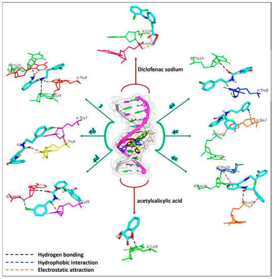 IJMS Free Full Text Synthesis Molecular Docking And Biological