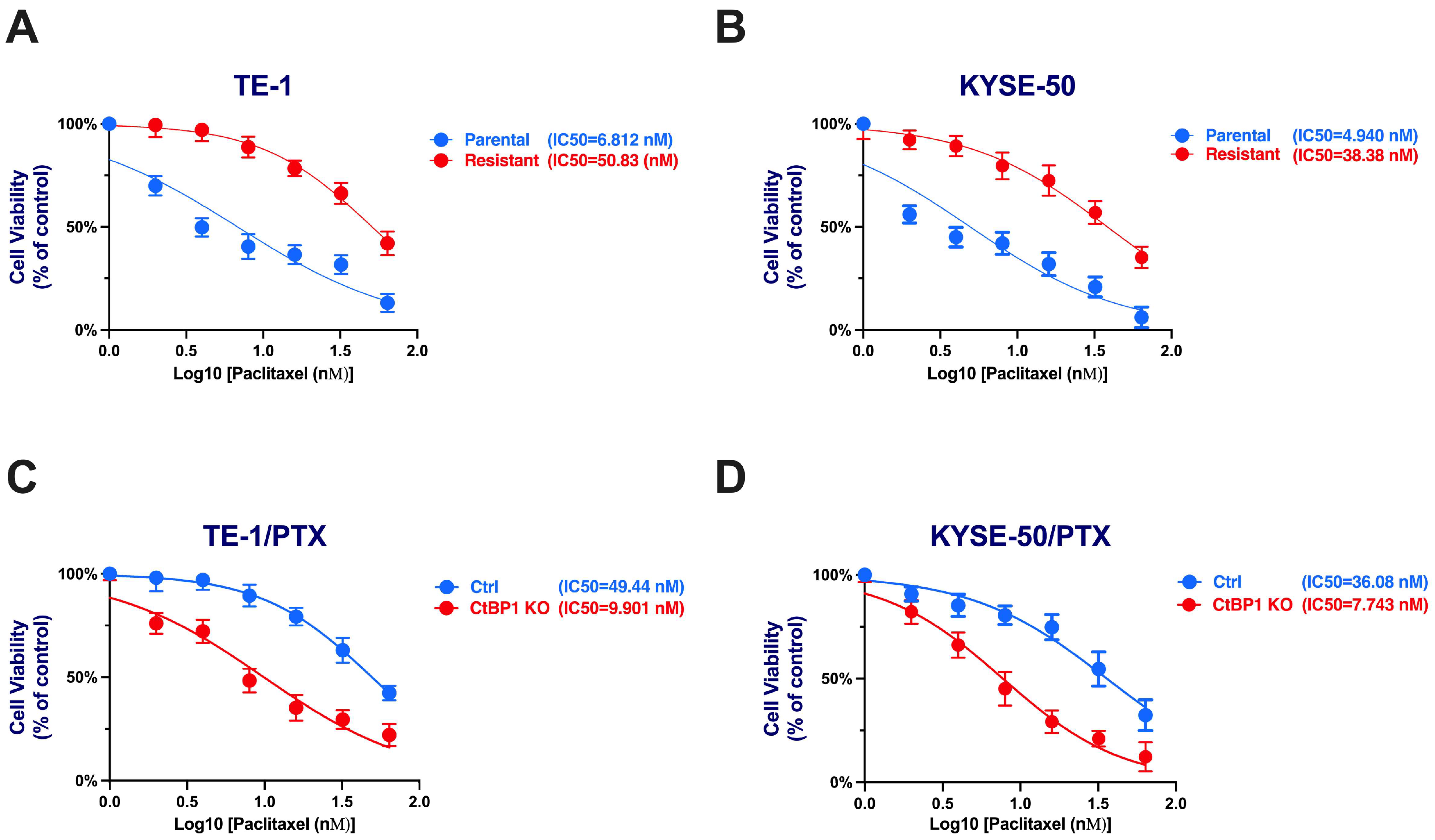 Ijms 24 14030 g002 Ijms 24 14030 g002